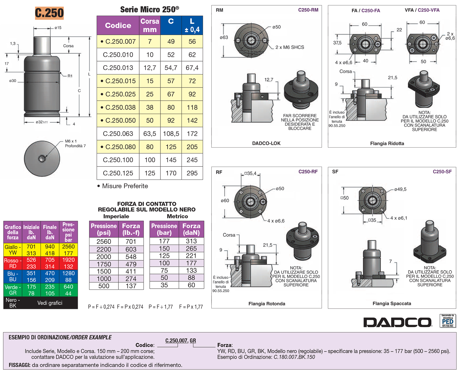 Micro Nitrogen Gas Springs - Micro series