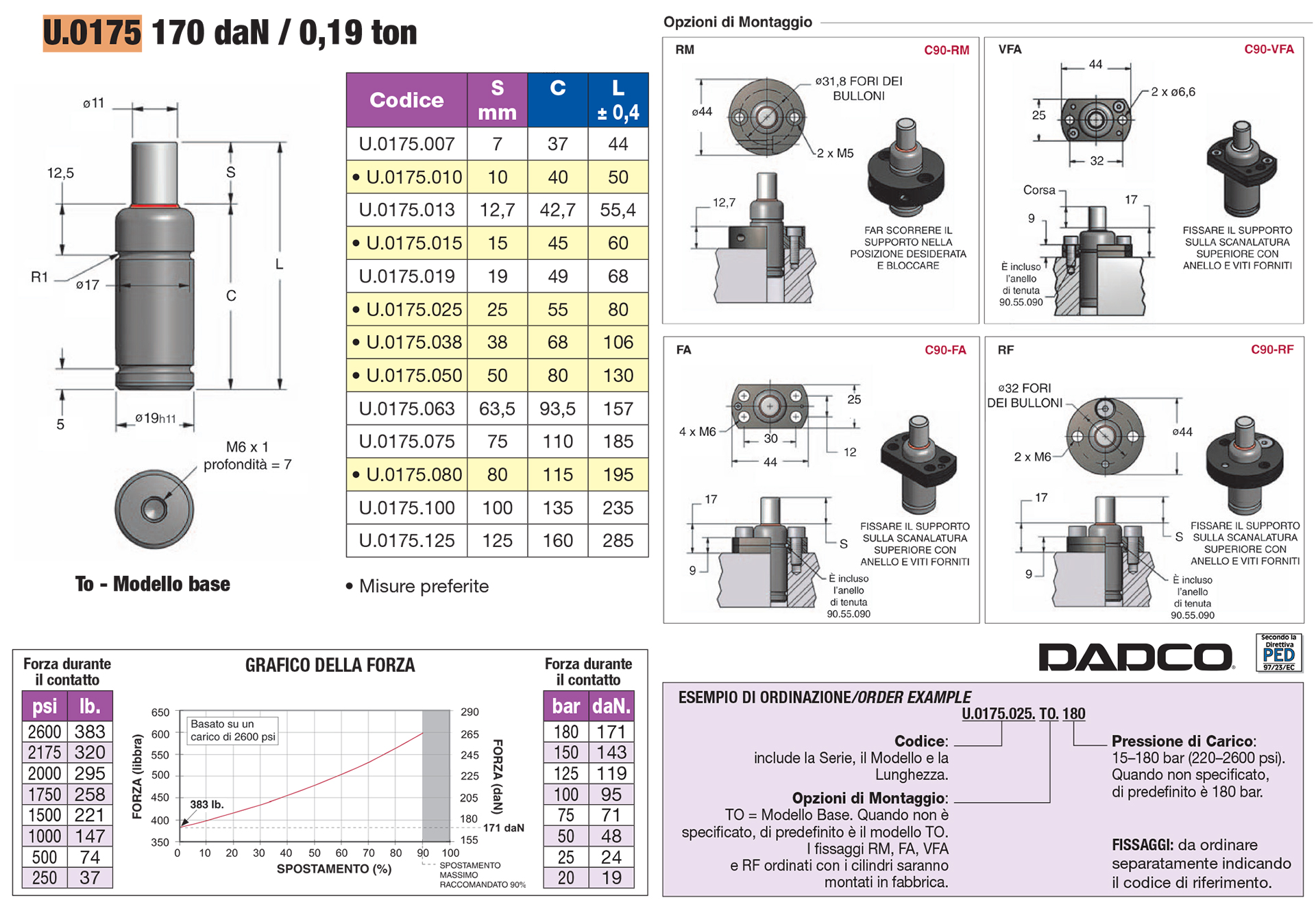 Ultra Force® Nitrogen Gas Springs - U Series