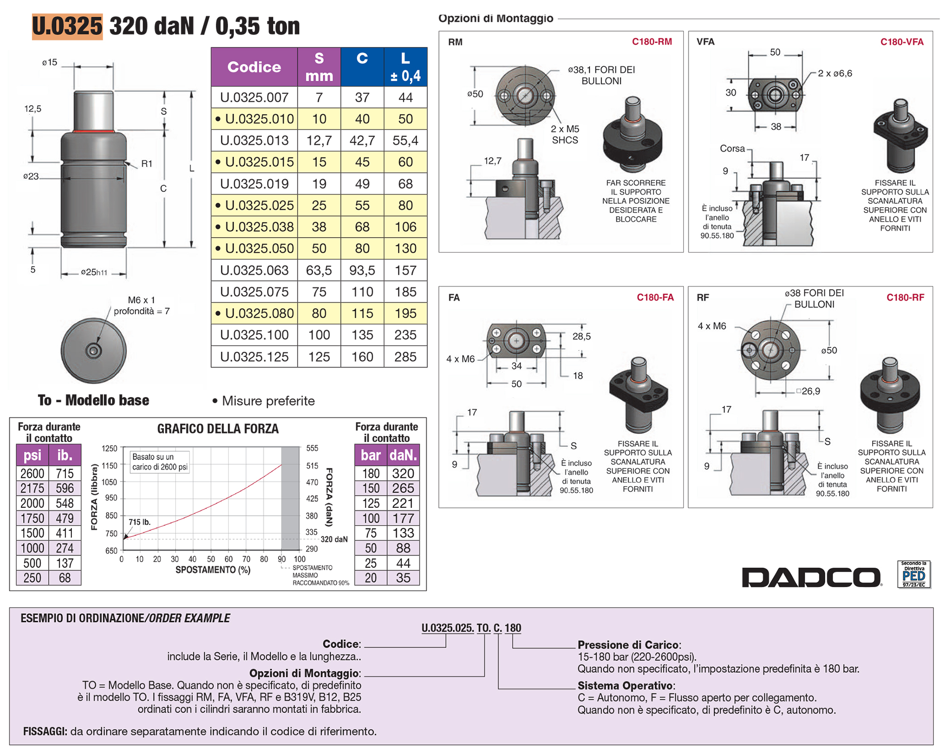 Ultra Force® Nitrogen Gas Springs - U Series