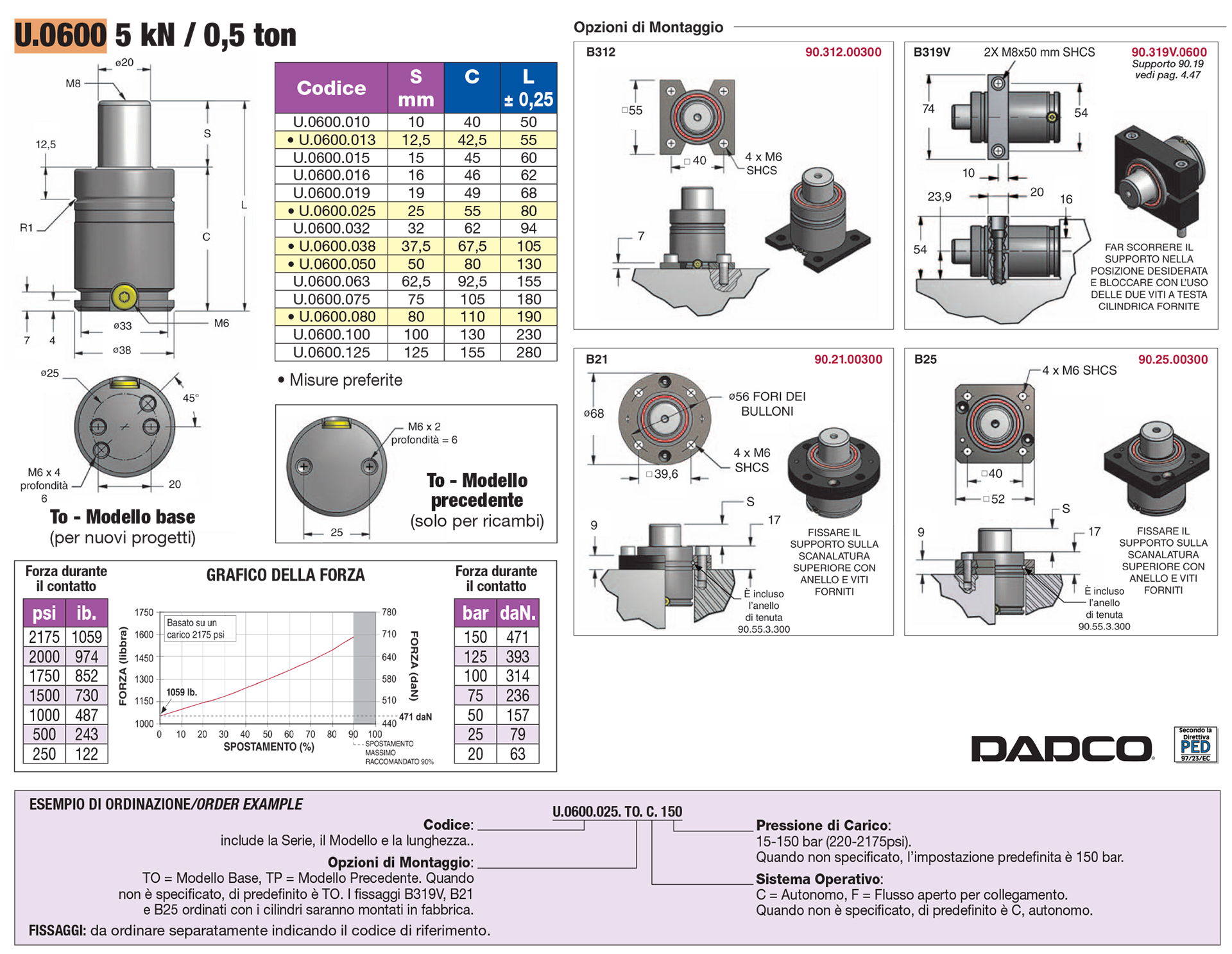 Ultra Force® Nitrogen Gas Springs - U Series