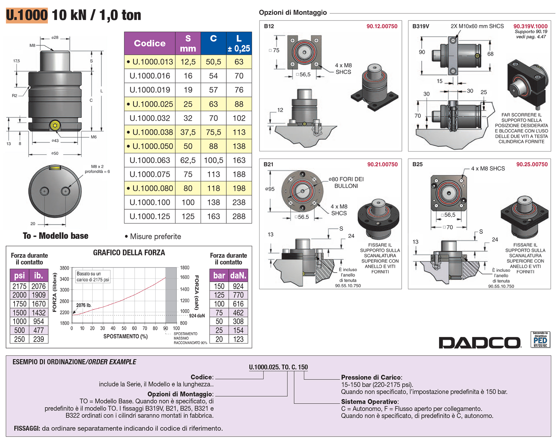 Ultra Force® Nitrogen Gas Springs - U Series