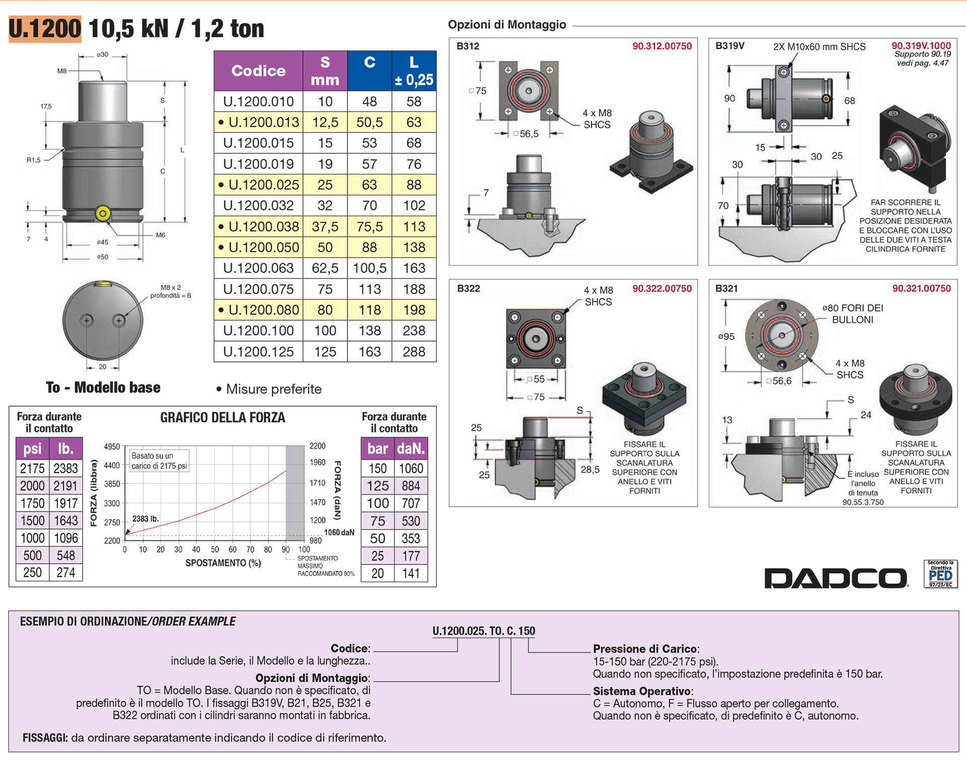 Ultra Force® Nitrogen Gas Springs - U Series