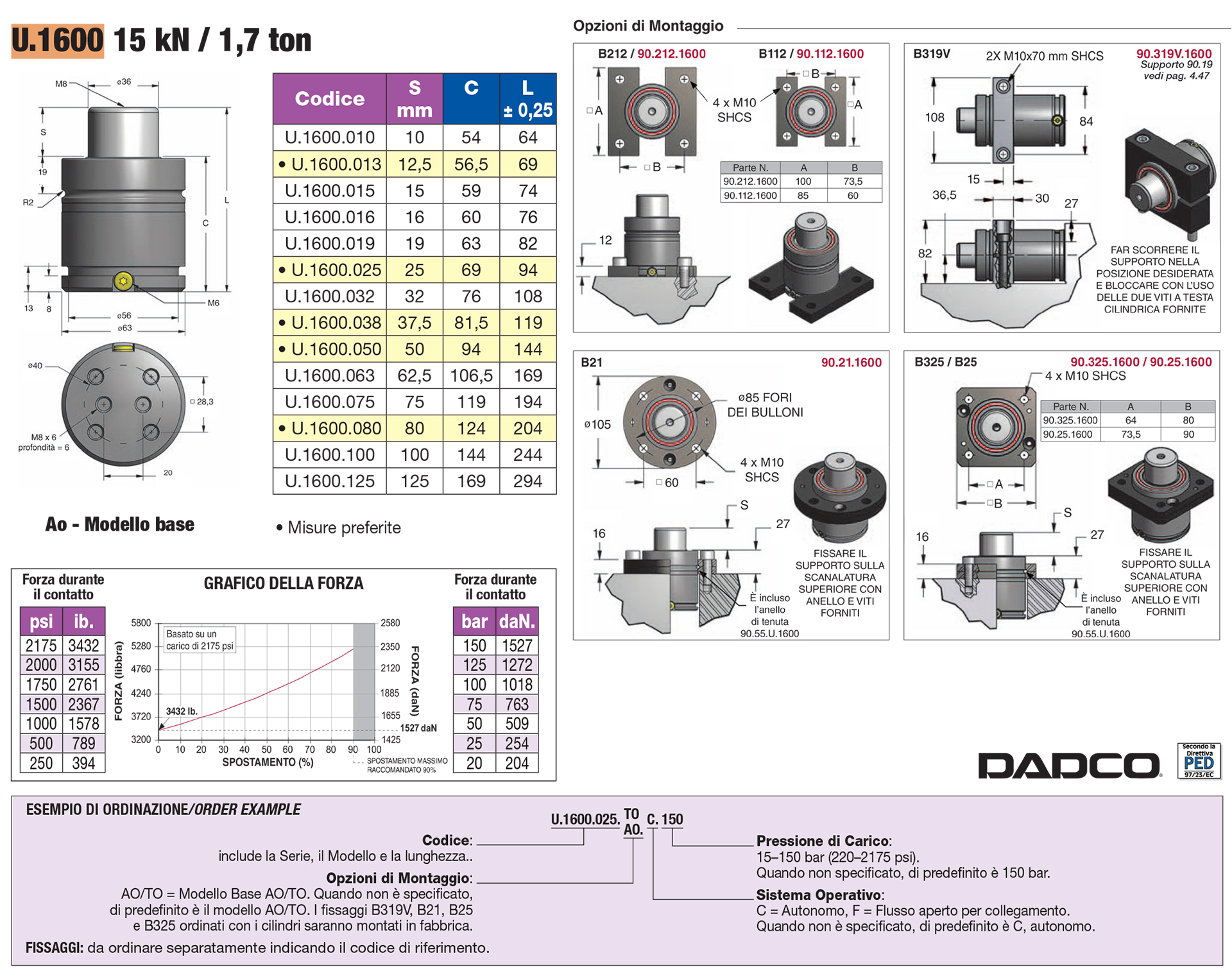 Ultra Force® Nitrogen Gas Springs - U Series