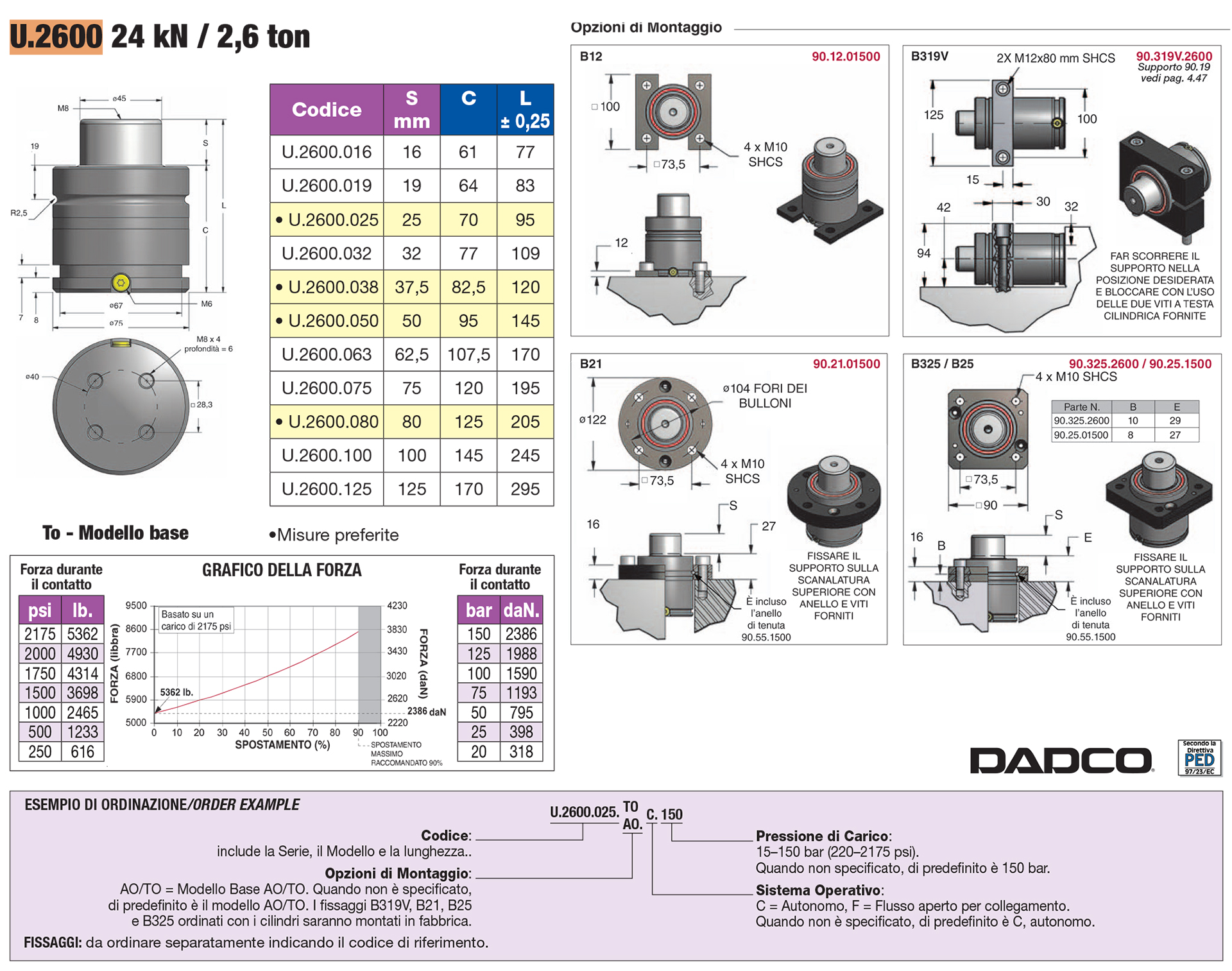 Ultra Force® Nitrogen Gas Springs - U Series