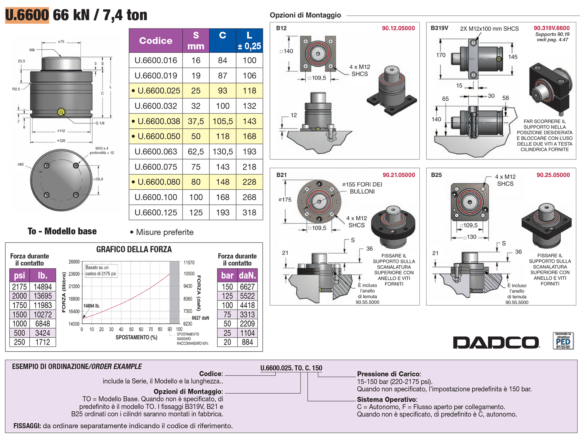 Ultra Force® Nitrogen Gas Springs - U Series