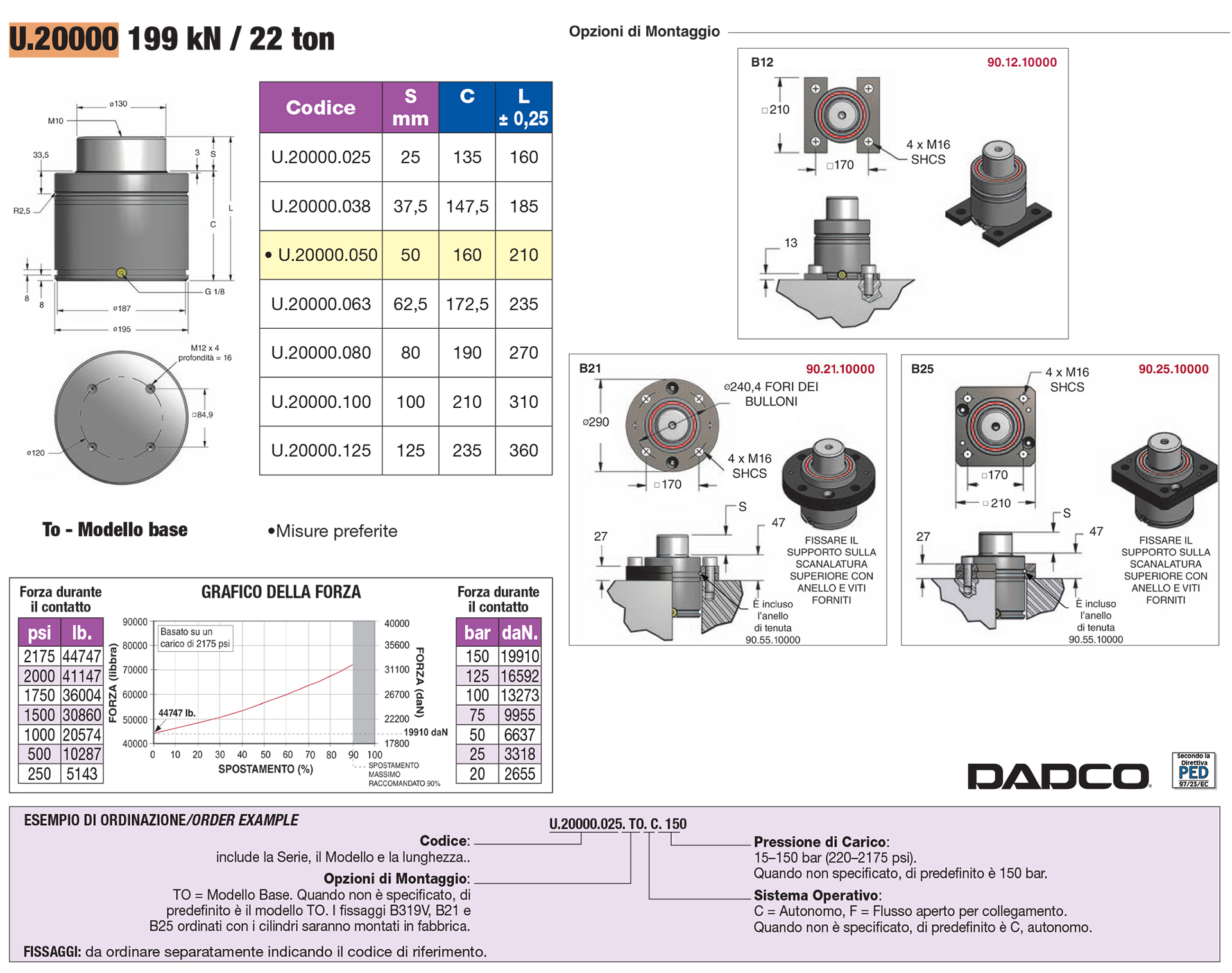 Ultra Force® Nitrogen Gas Springs - U Series