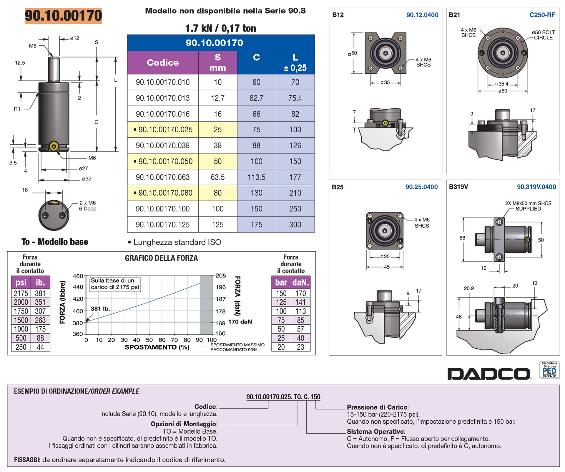 Full and compact height nitrogen gas springs - 90.10 / 90.8 series