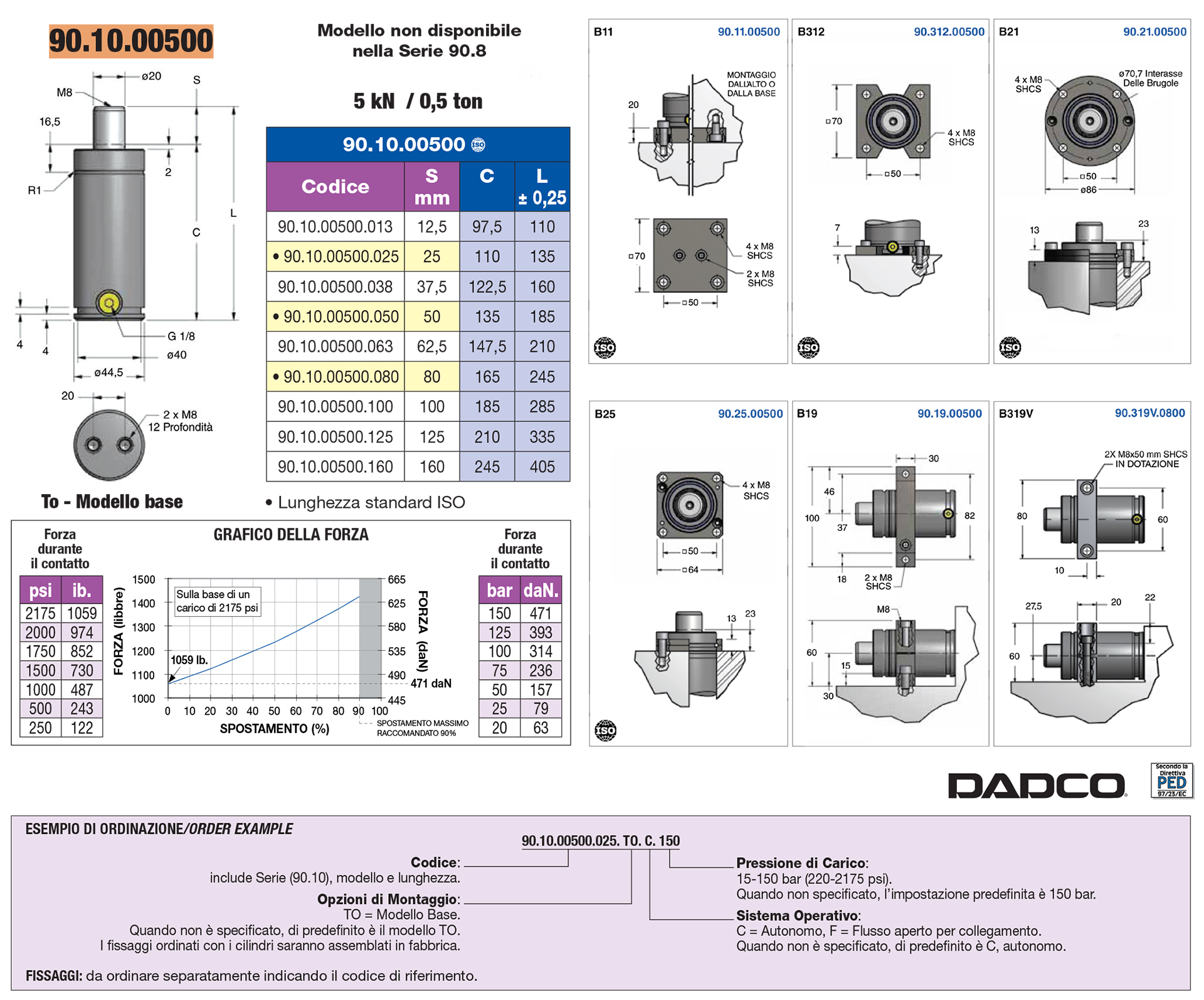 Full and compact height nitrogen gas springs - 90.10 / 90.8 series