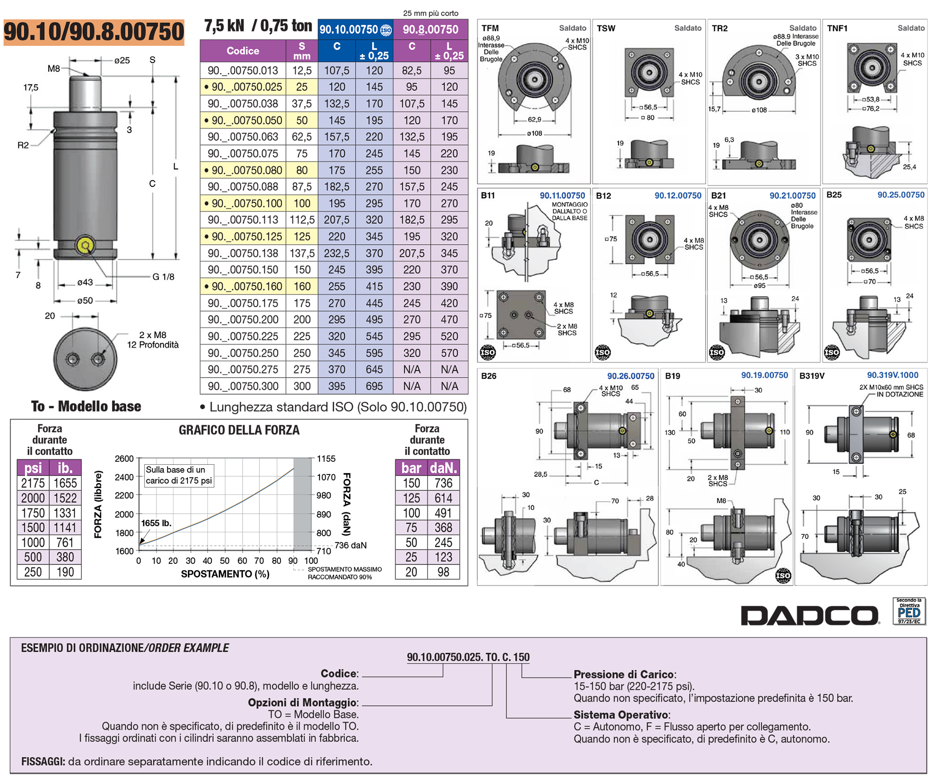 Full and compact height nitrogen gas springs - 90.10 / 90.8 series