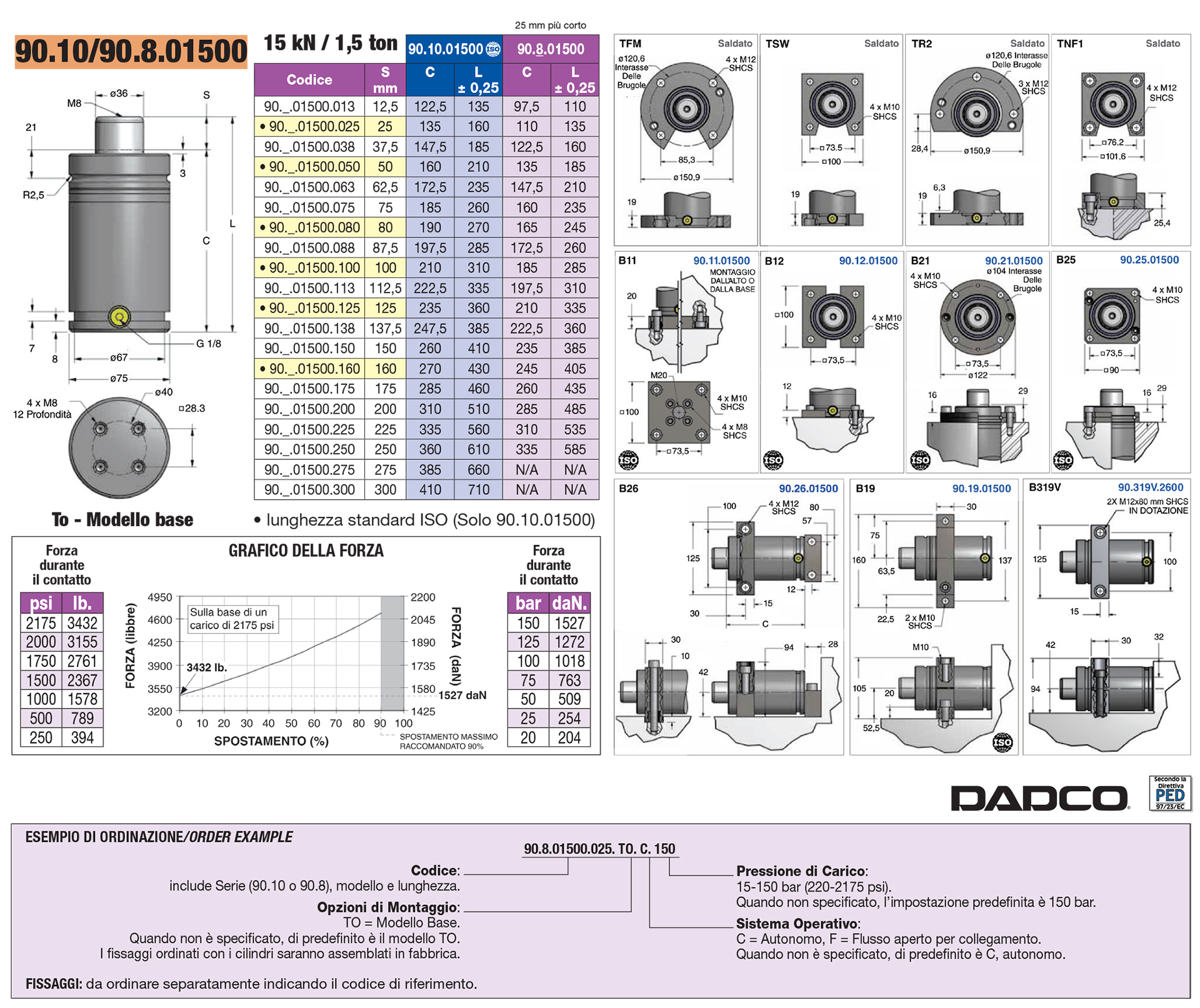 Full and compact height nitrogen gas springs - 90.10 / 90.8 series