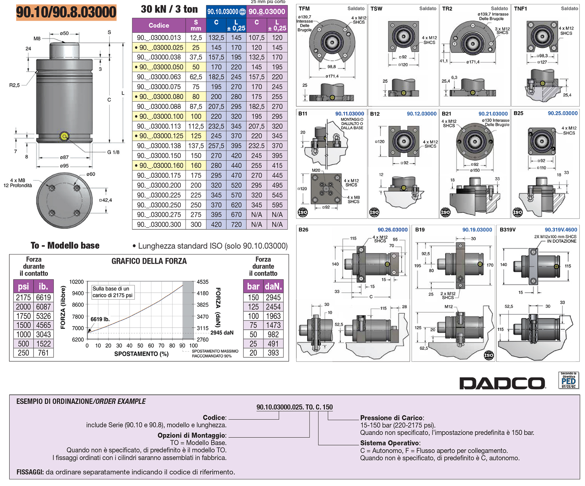 Full and compact height nitrogen gas springs - 90.10 / 90.8 series