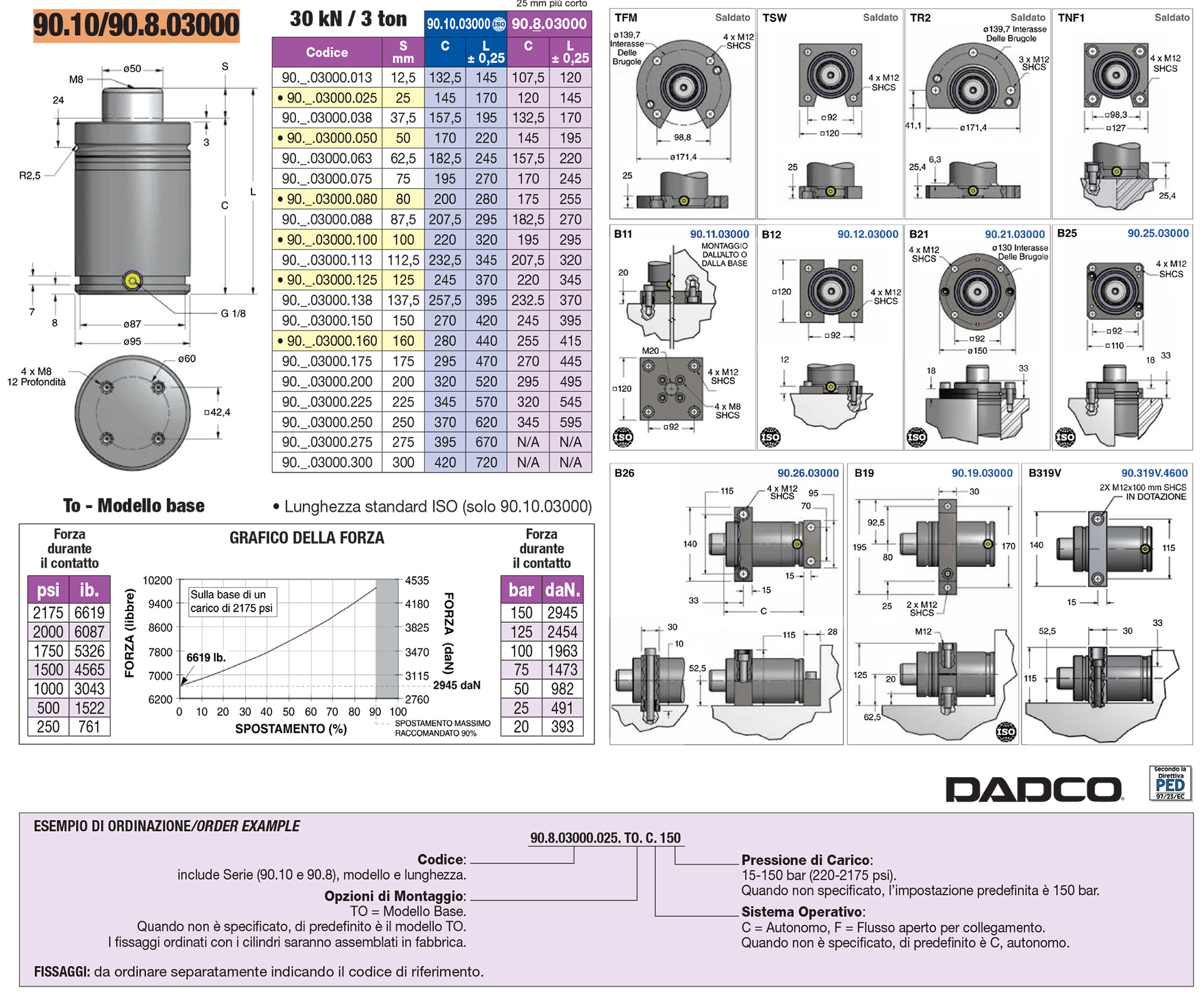 Full and compact height nitrogen gas springs - 90.10 / 90.8 series