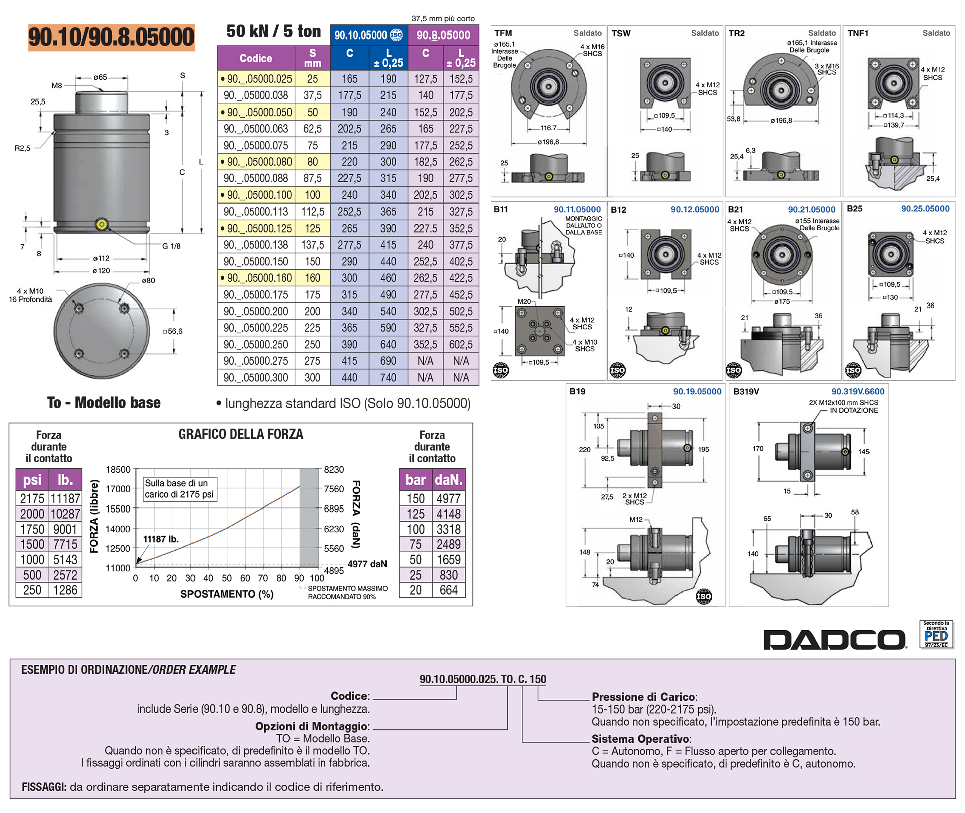 Full and compact height nitrogen gas springs - 90.10 / 90.8 series