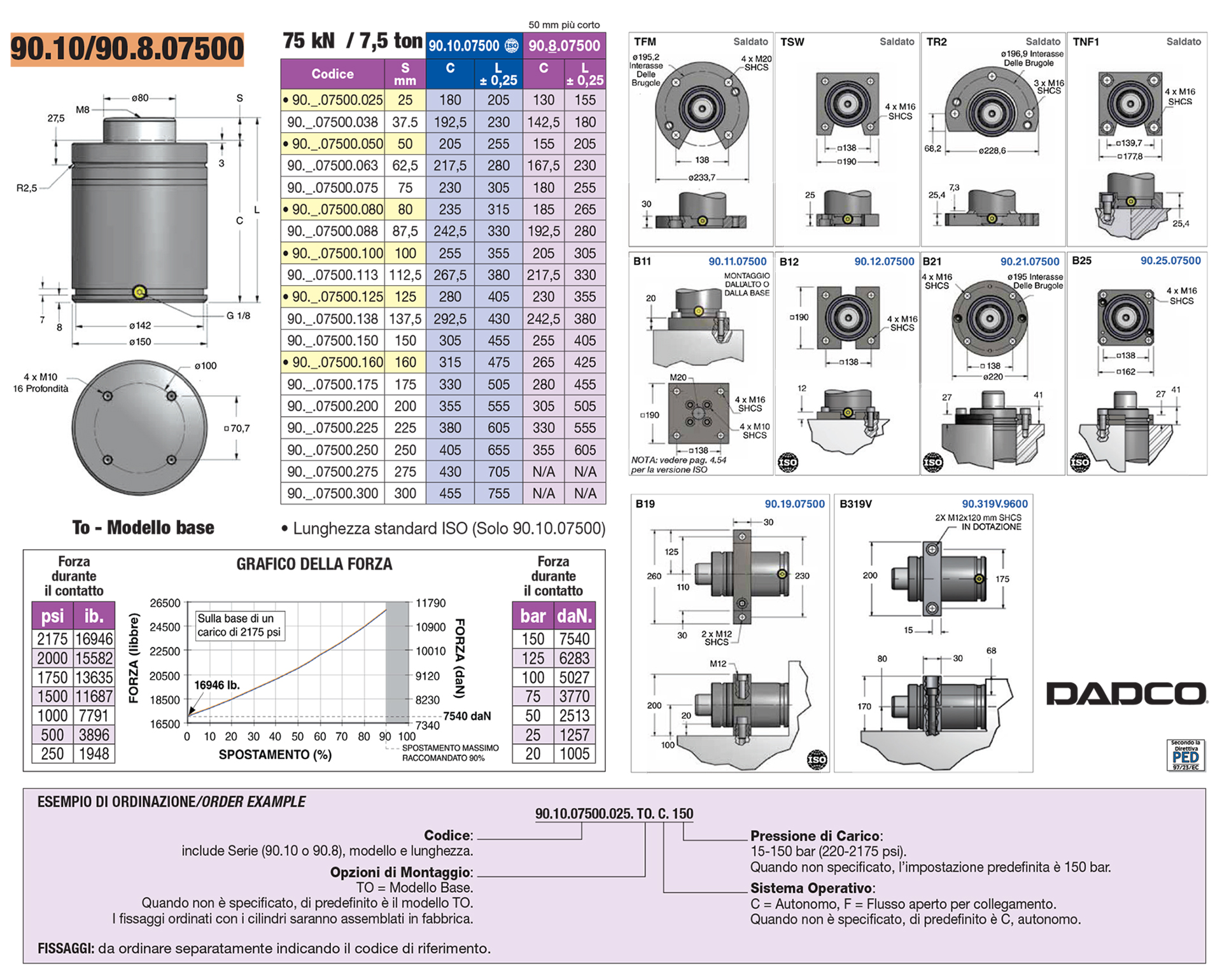 Full and compact height nitrogen gas springs - 90.10 / 90.8 series