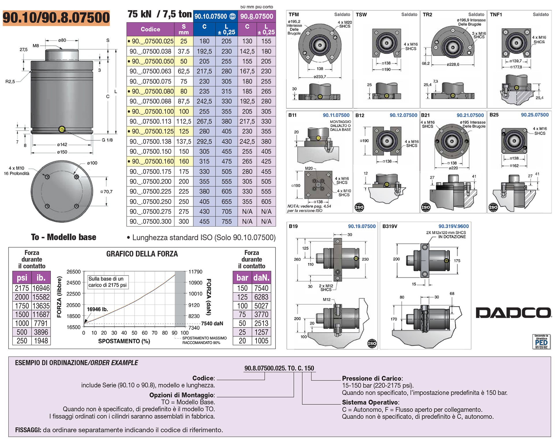 Full and compact height nitrogen gas springs - 90.10 / 90.8 series