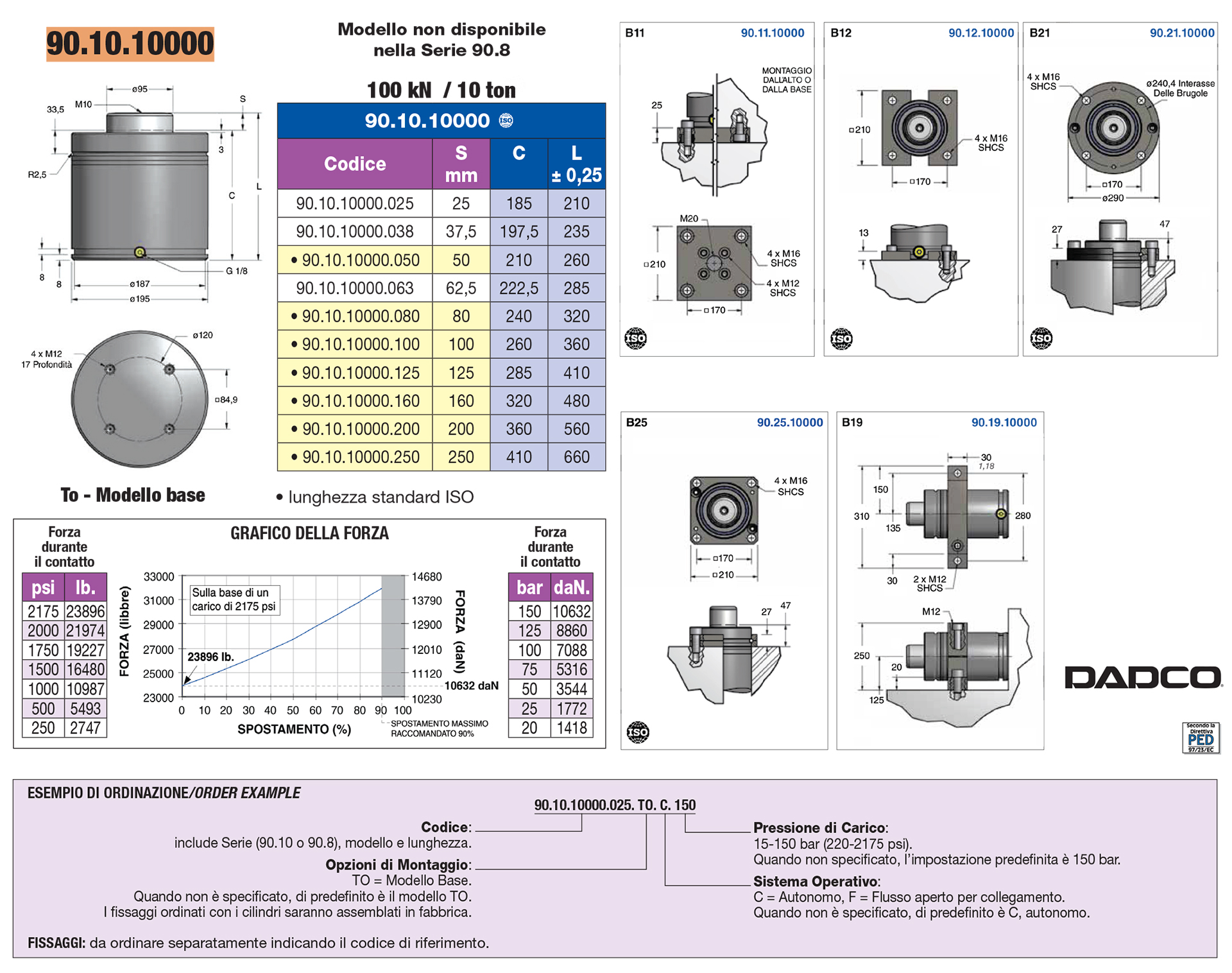 Full and compact height nitrogen gas springs - 90.10 / 90.8 series