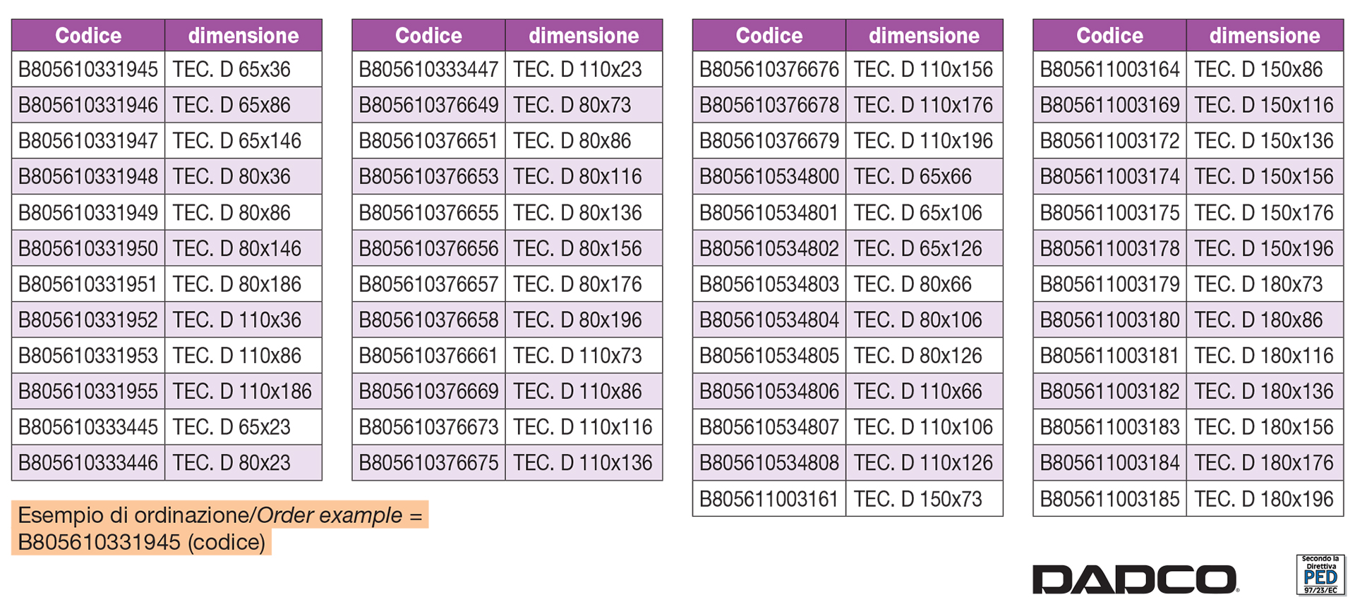 Round standards blocks