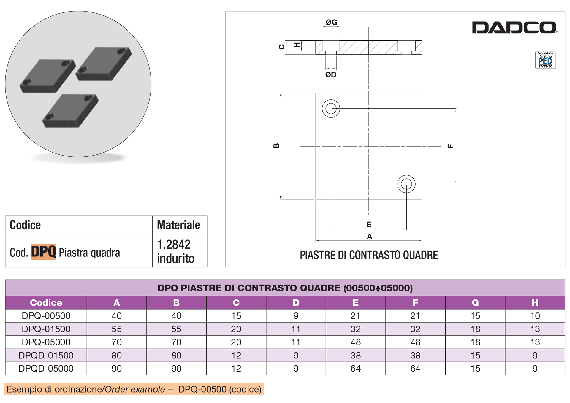 Counter plates