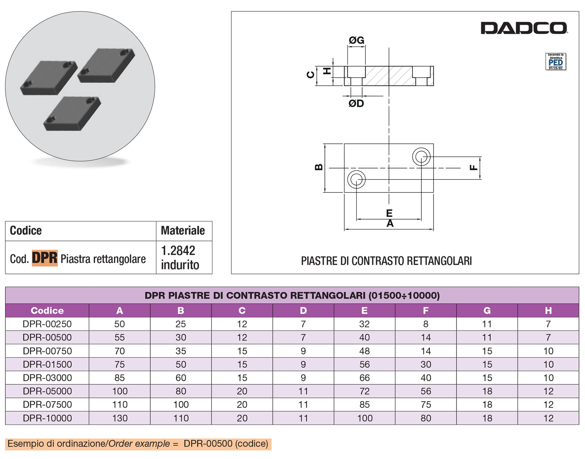 Counter plates