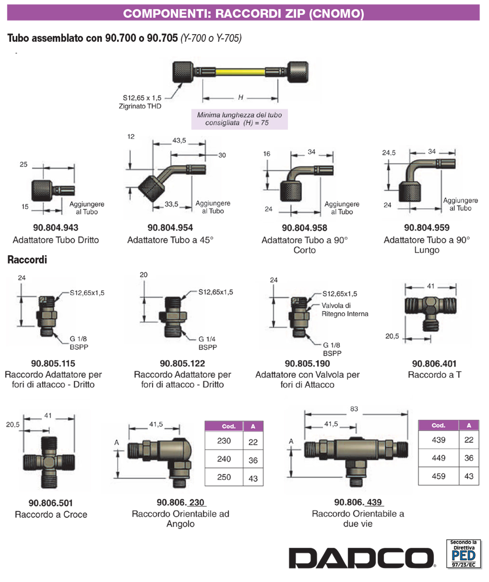 Nitrogen Gas Spring Linked System Components