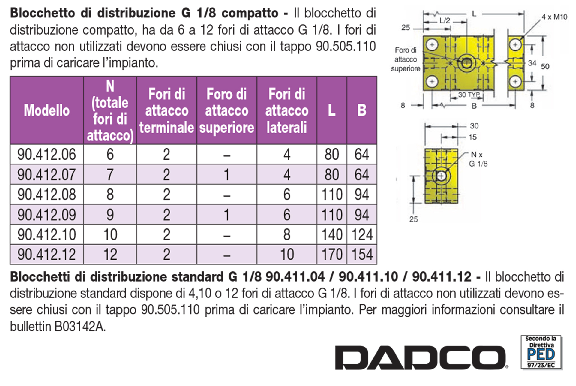 Componenti per impianti ad azoto collegati