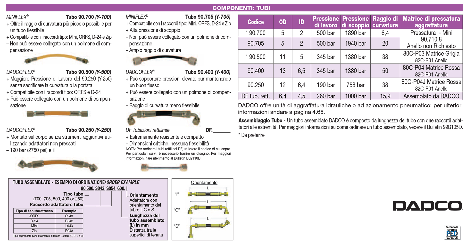 Nitrogen Gas Spring Linked System Components