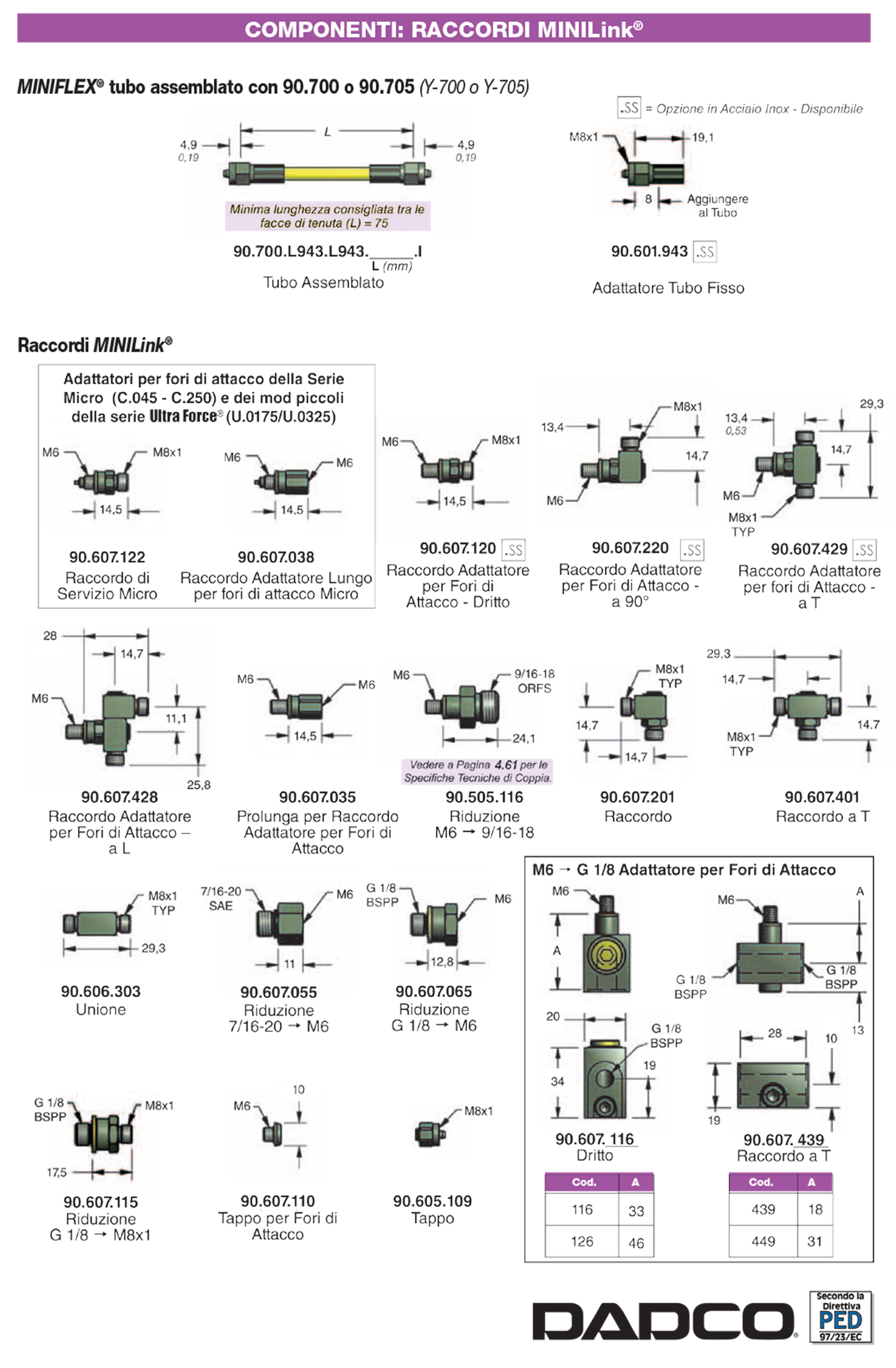 Nitrogen Gas Spring Linked System Components