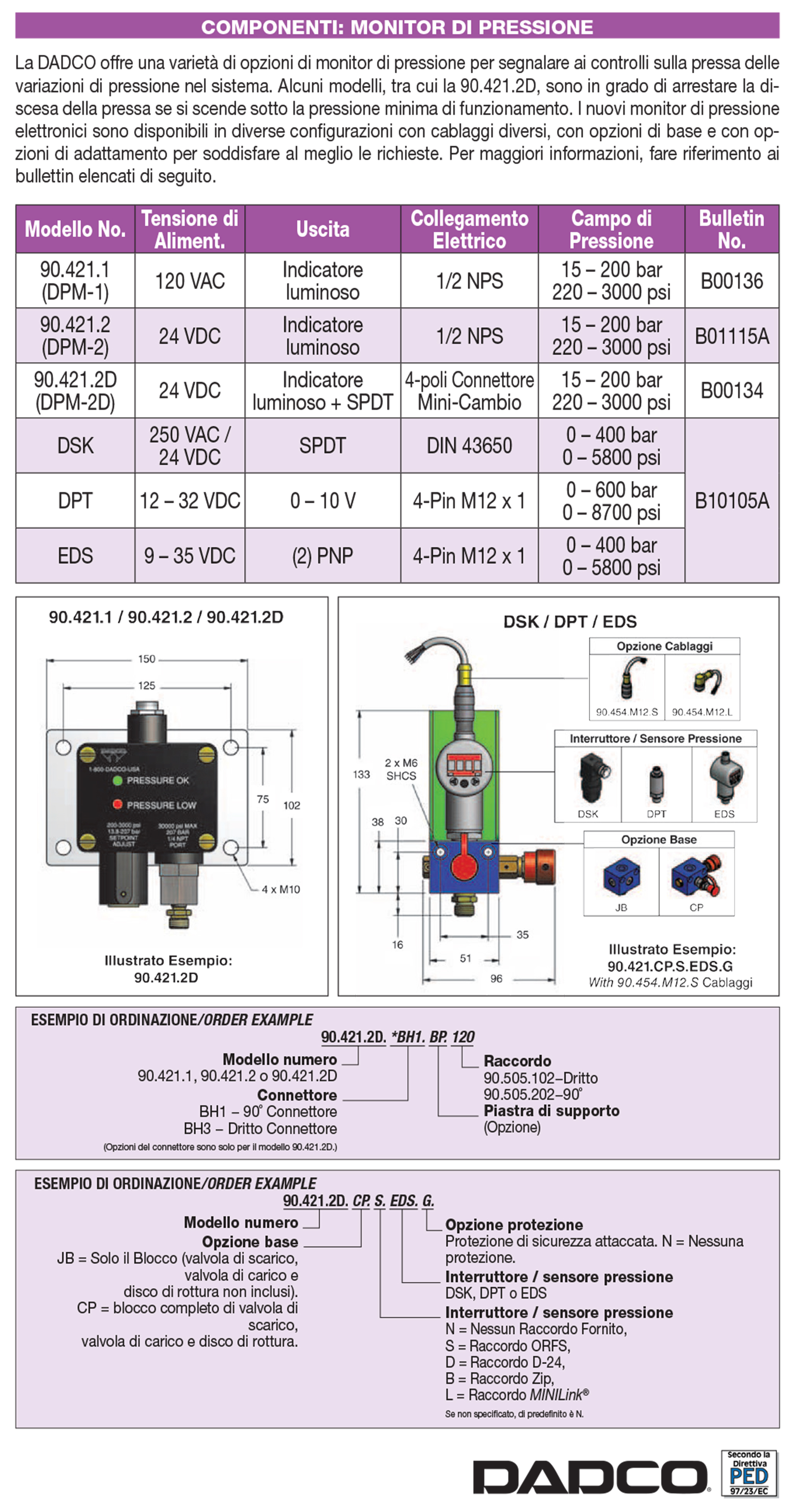 Nitrogen Gas Spring Linked System Components