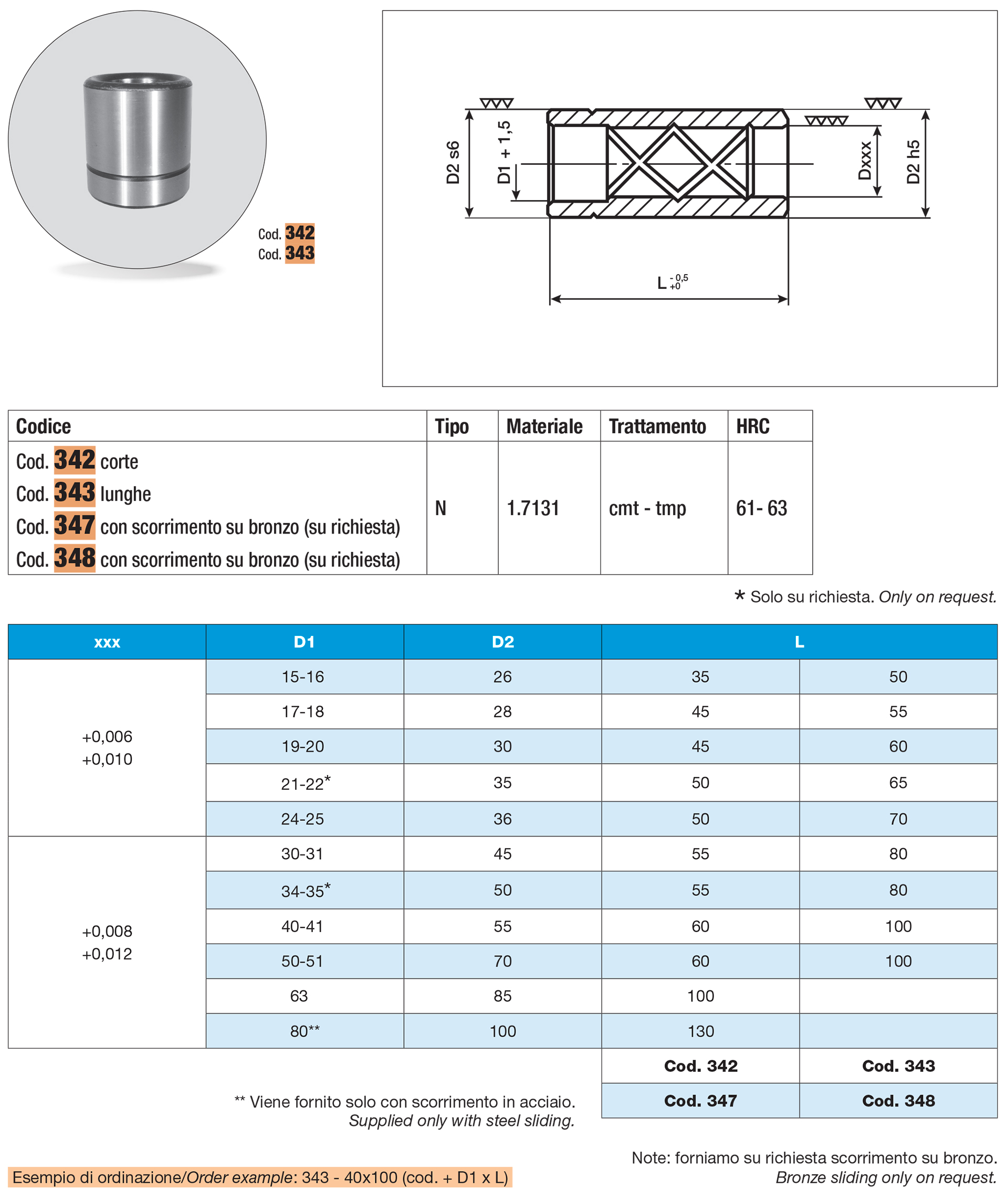 Guide bushing