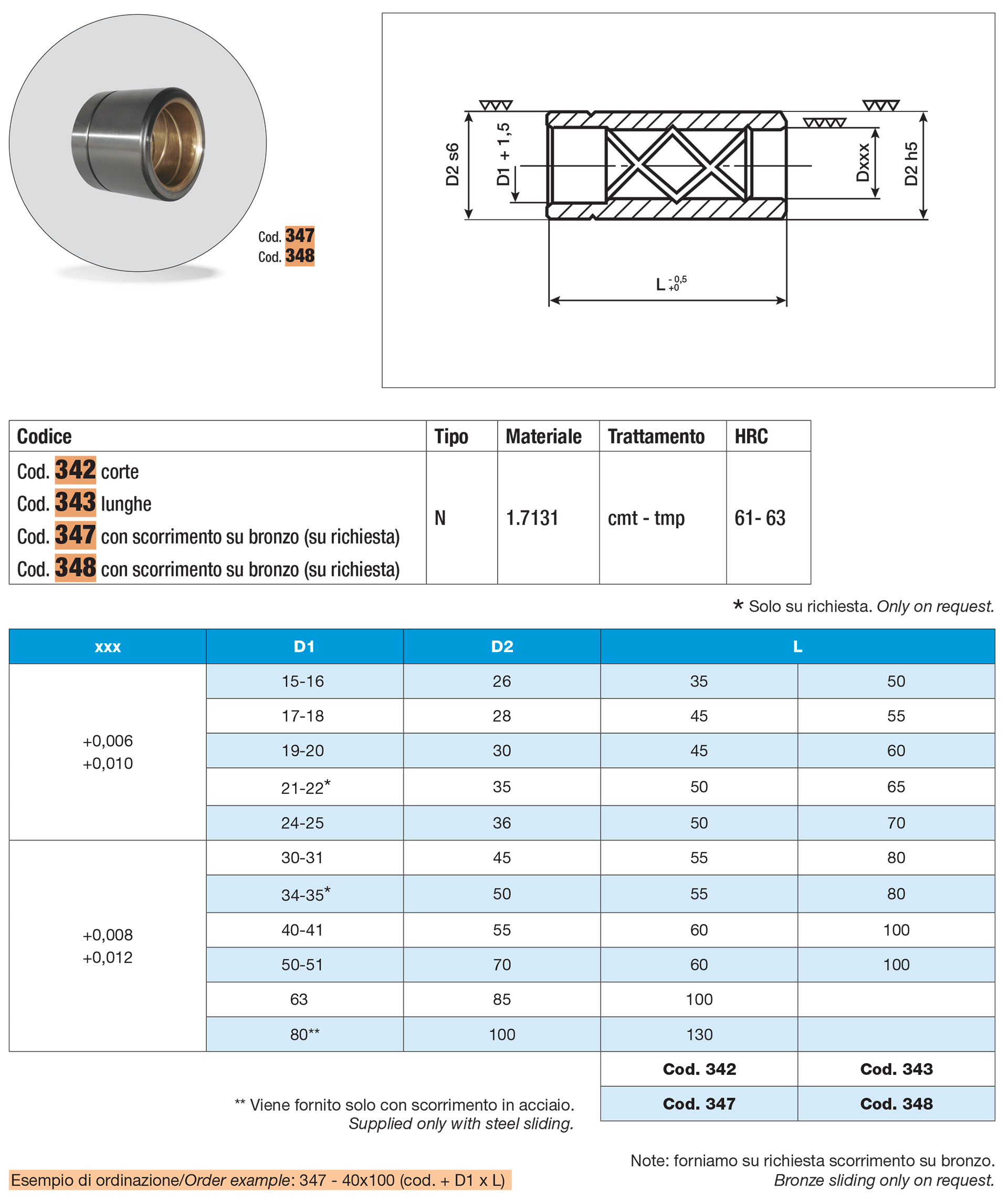 Guide bushing