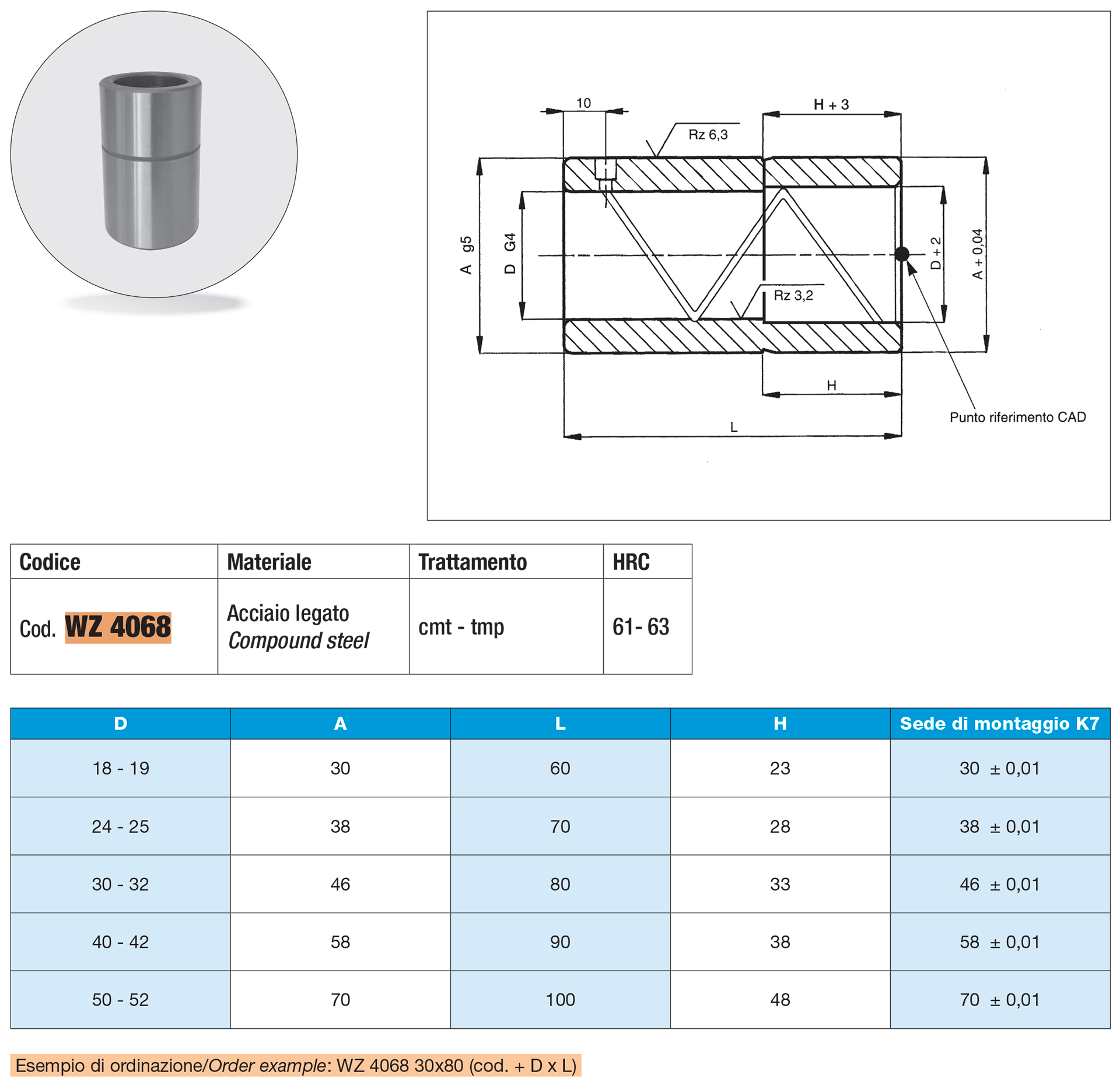 Guide bushing