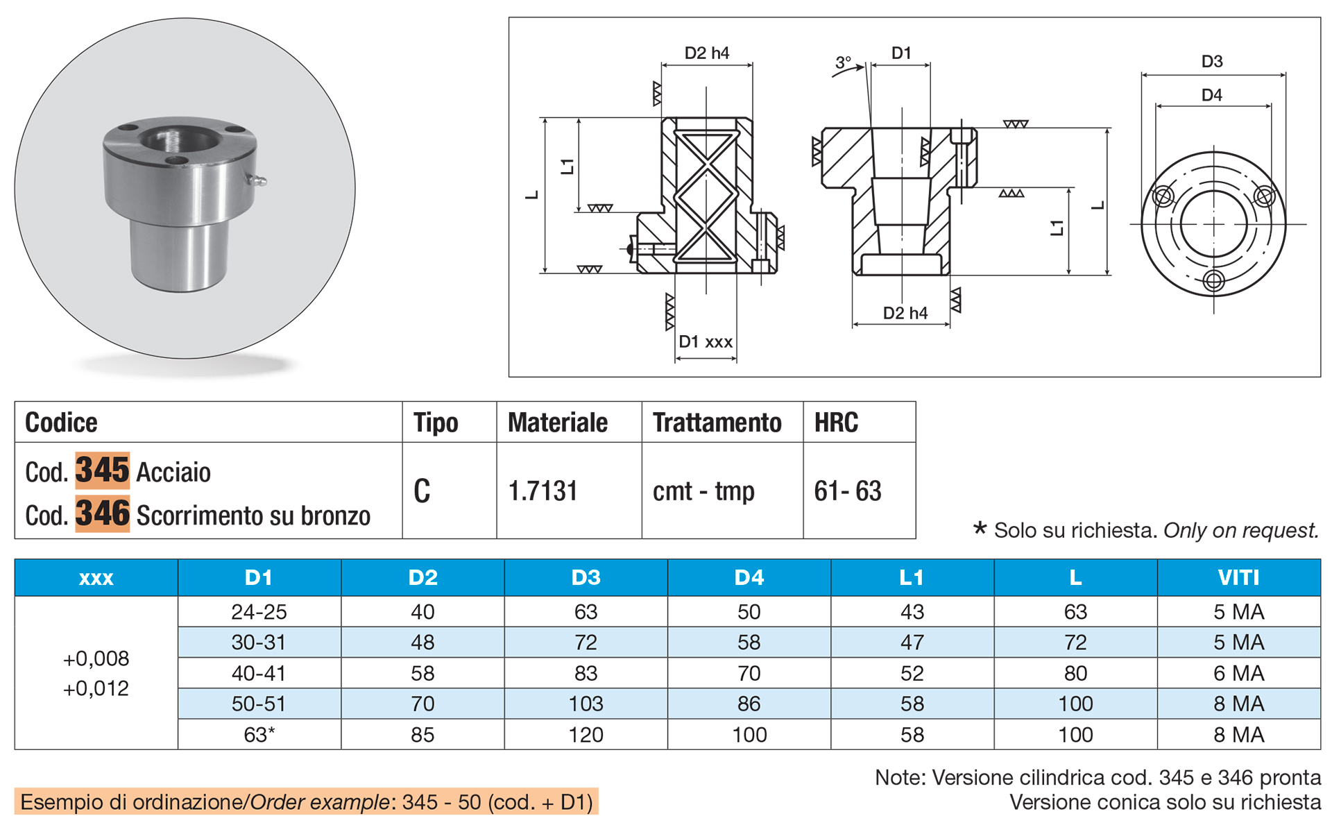 Guide bushing