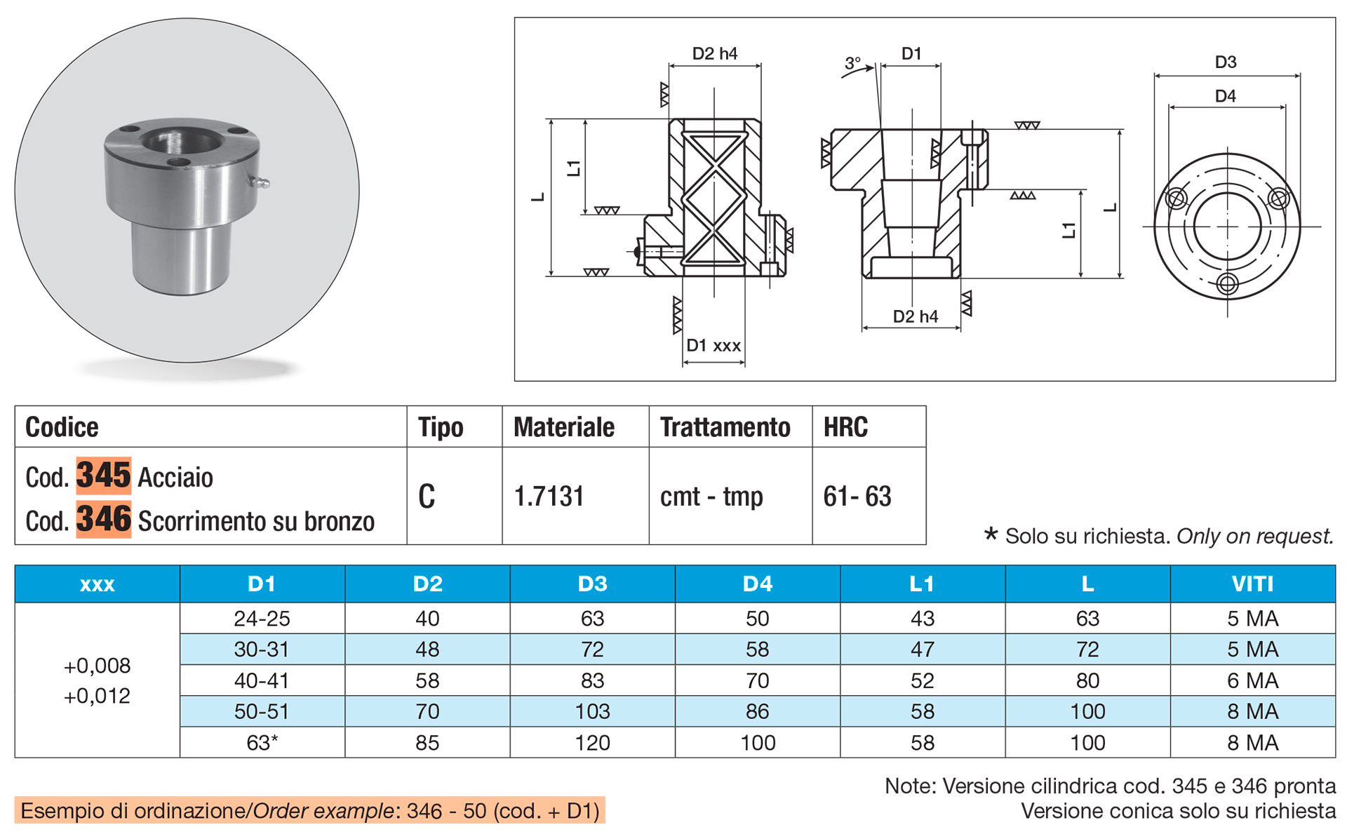 Guide bushing