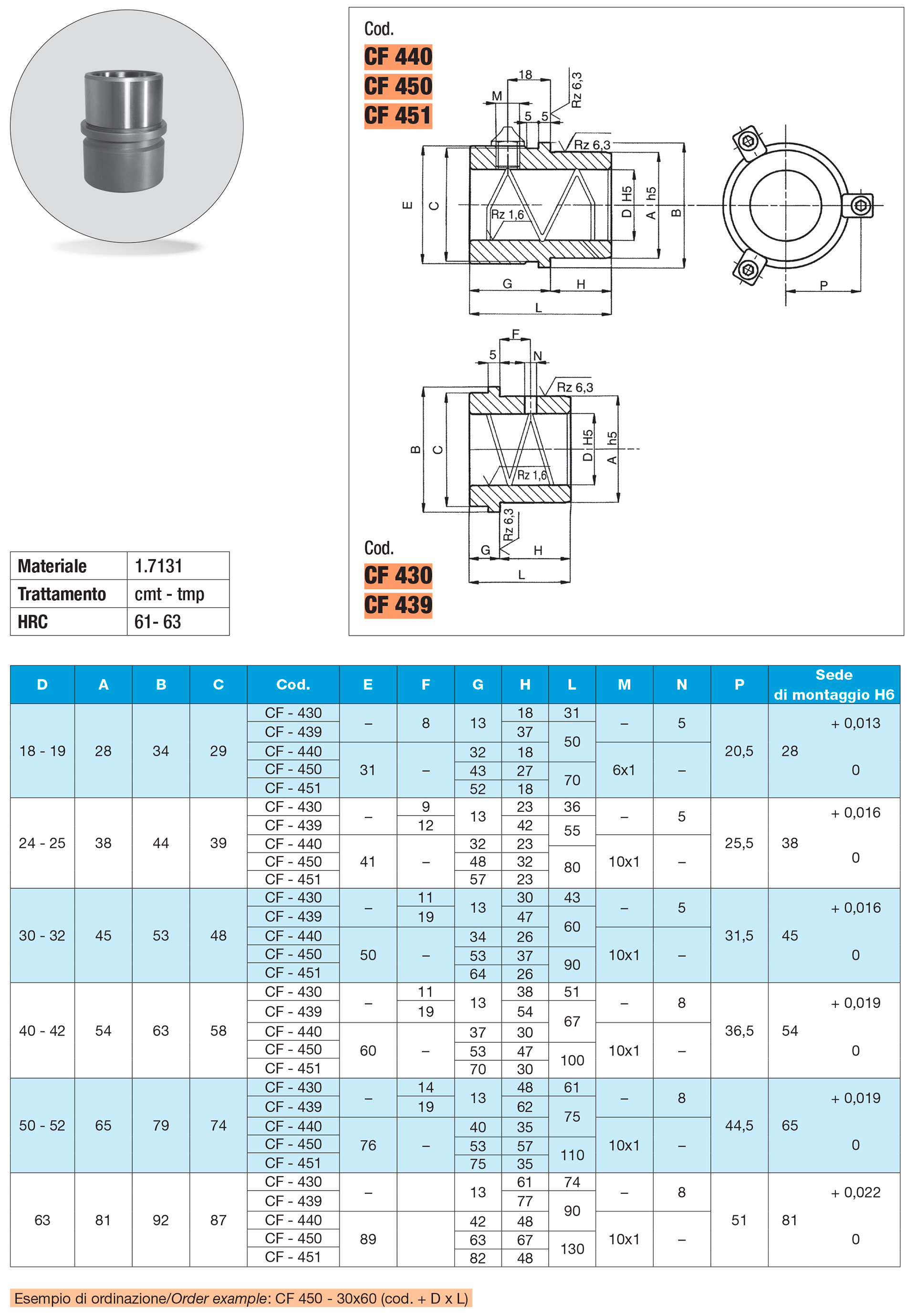 Guide bushing