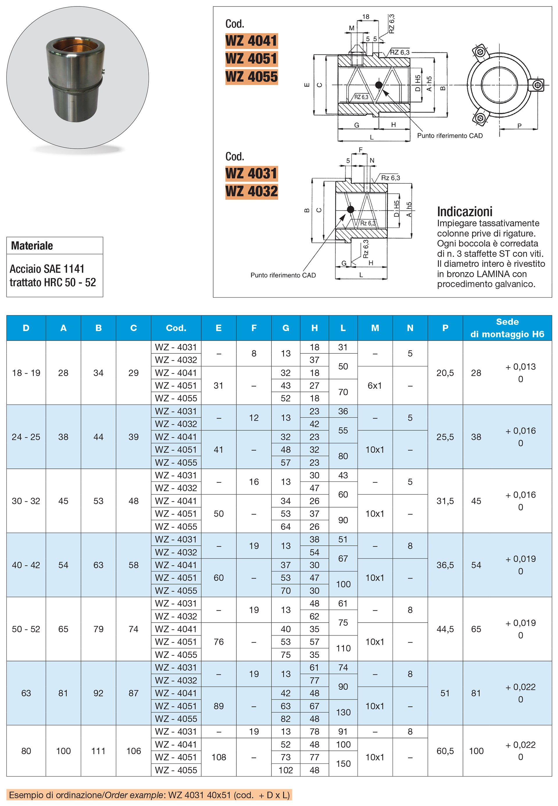 Guide bushing