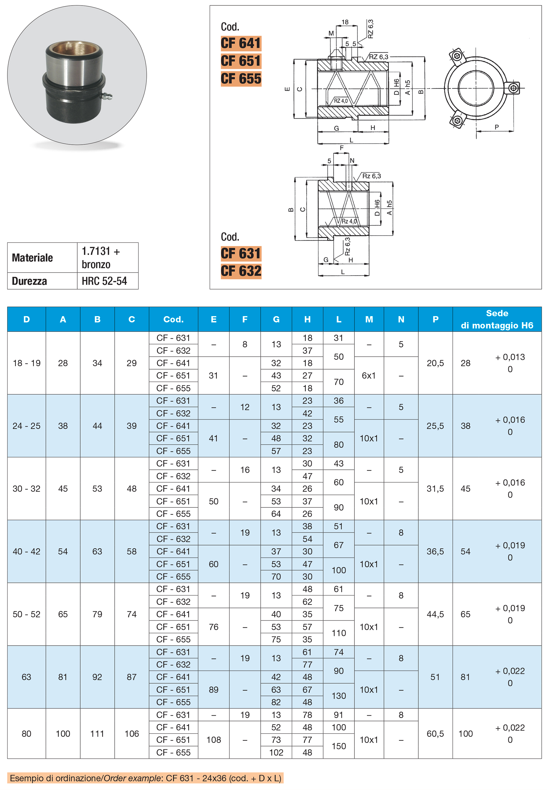 Guide bushing