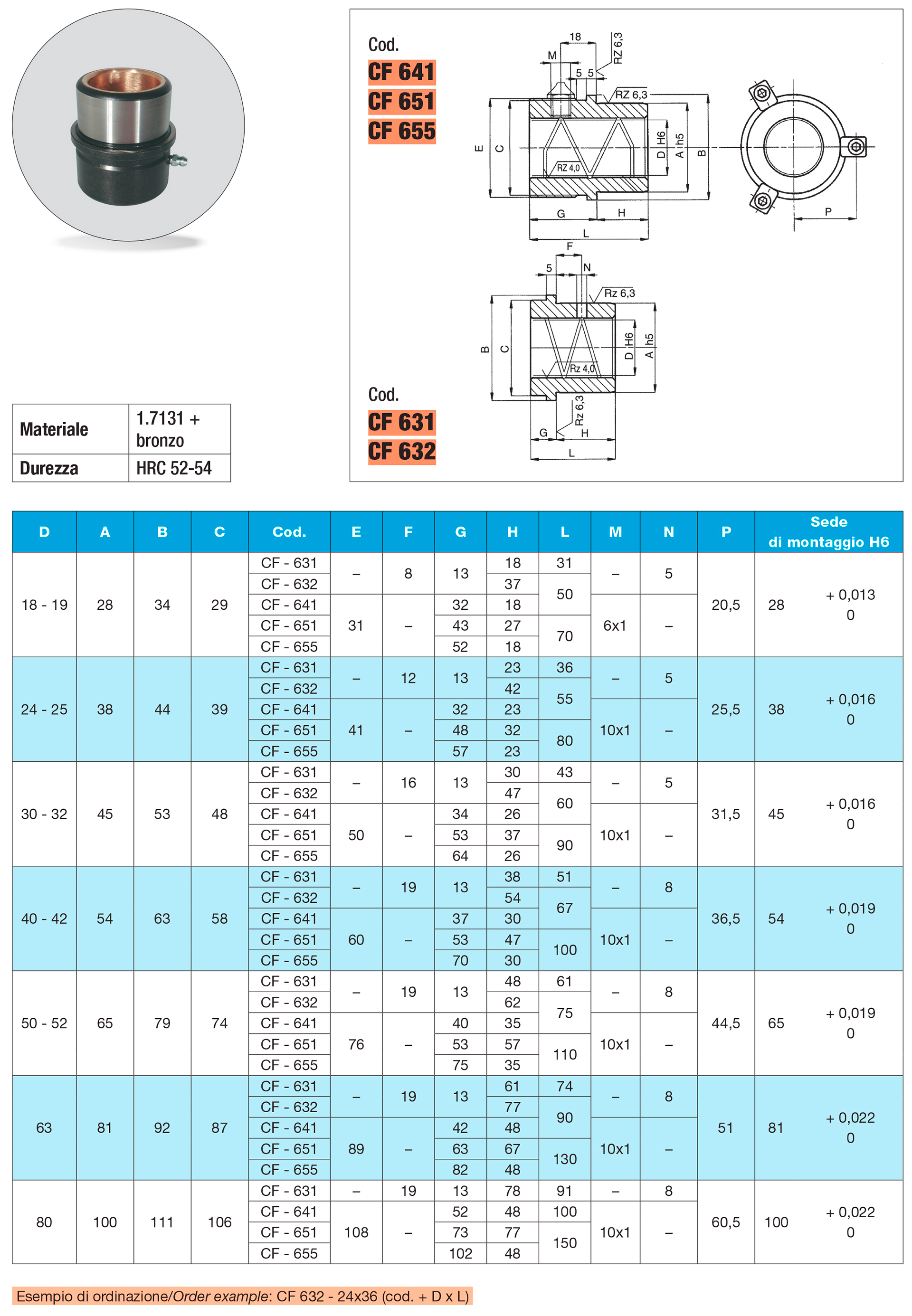 Guide bushing