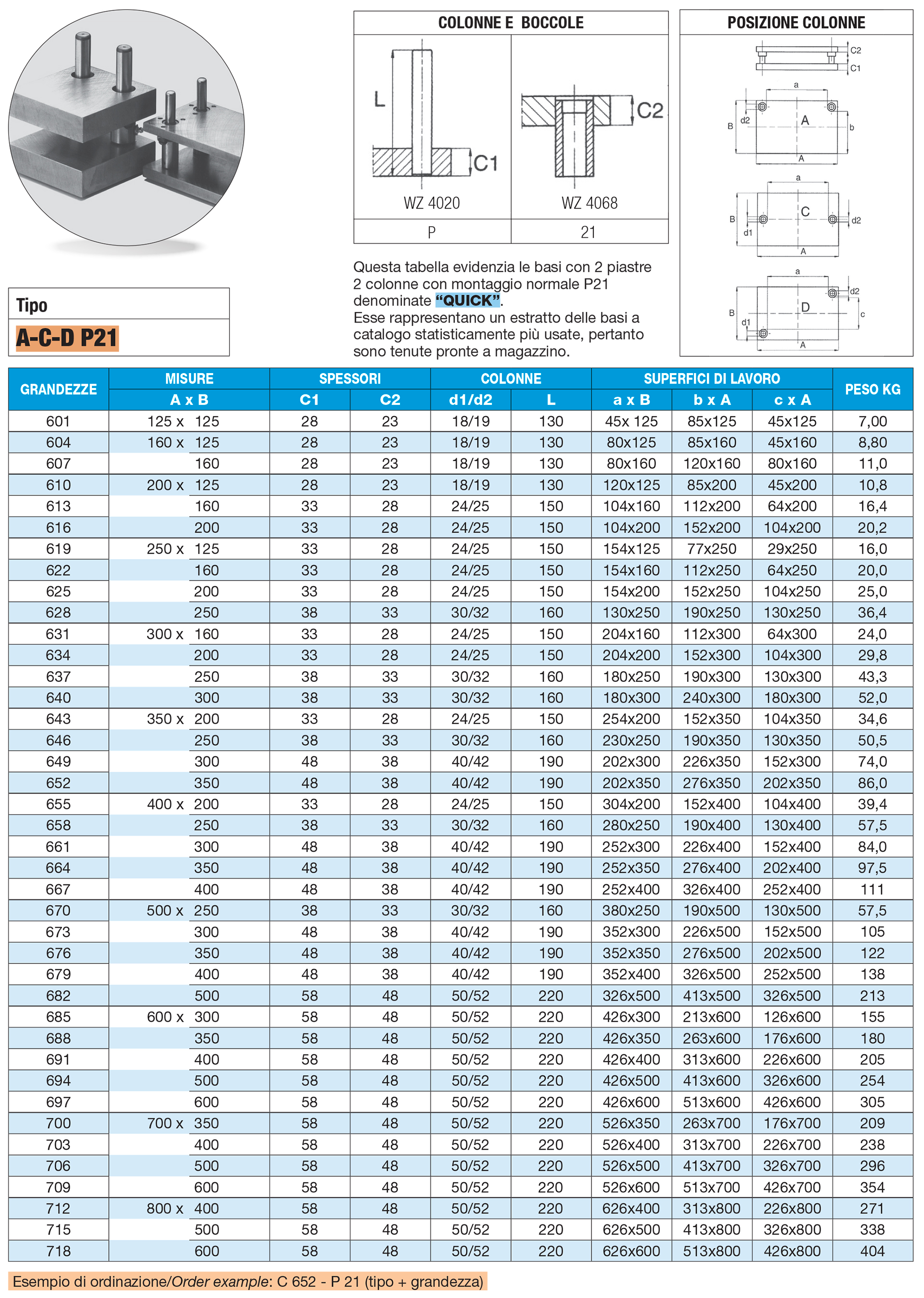 Serie Quick 2 piastre 2 colonne - tipo A-C-D P21