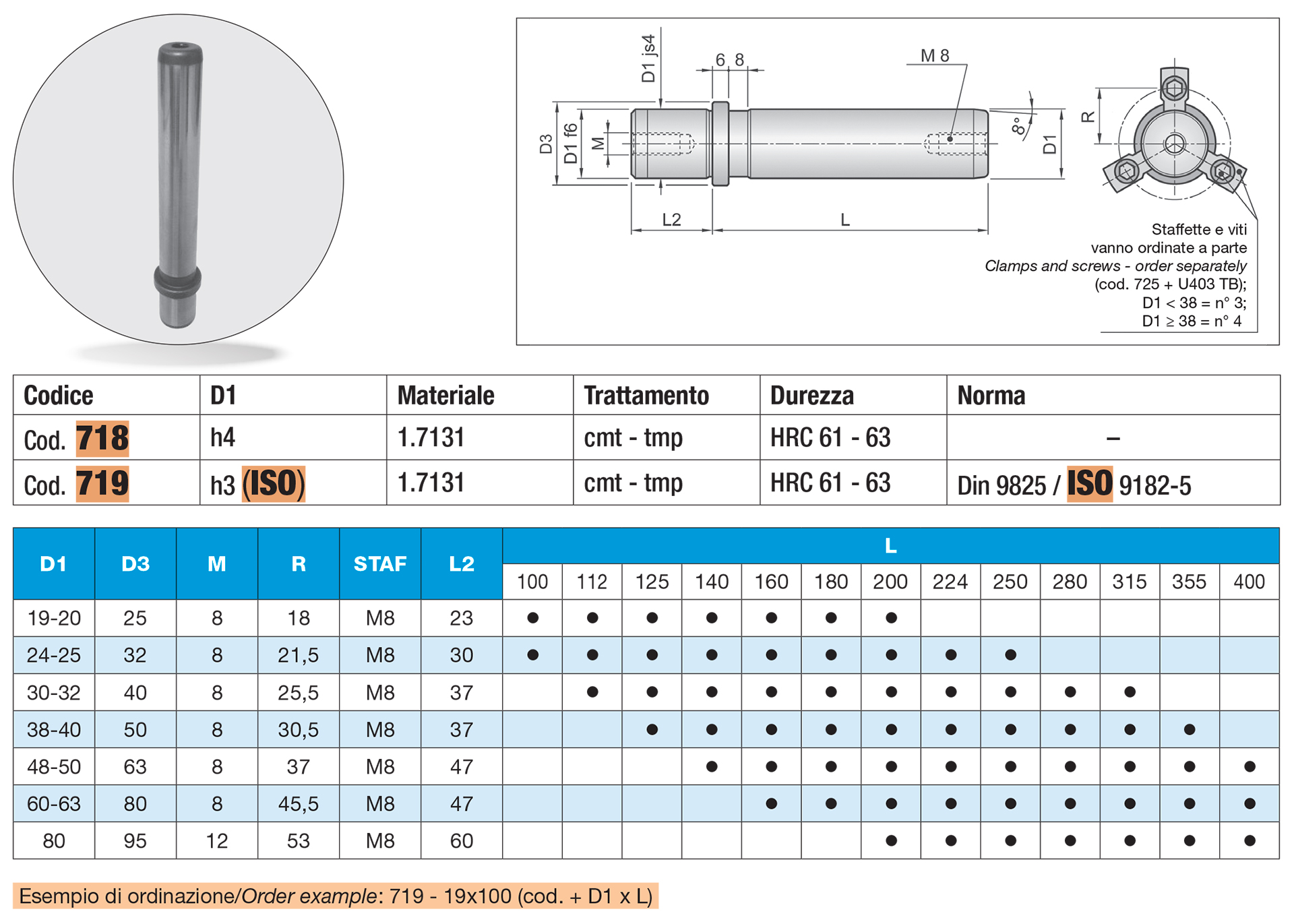 Guide post demountable