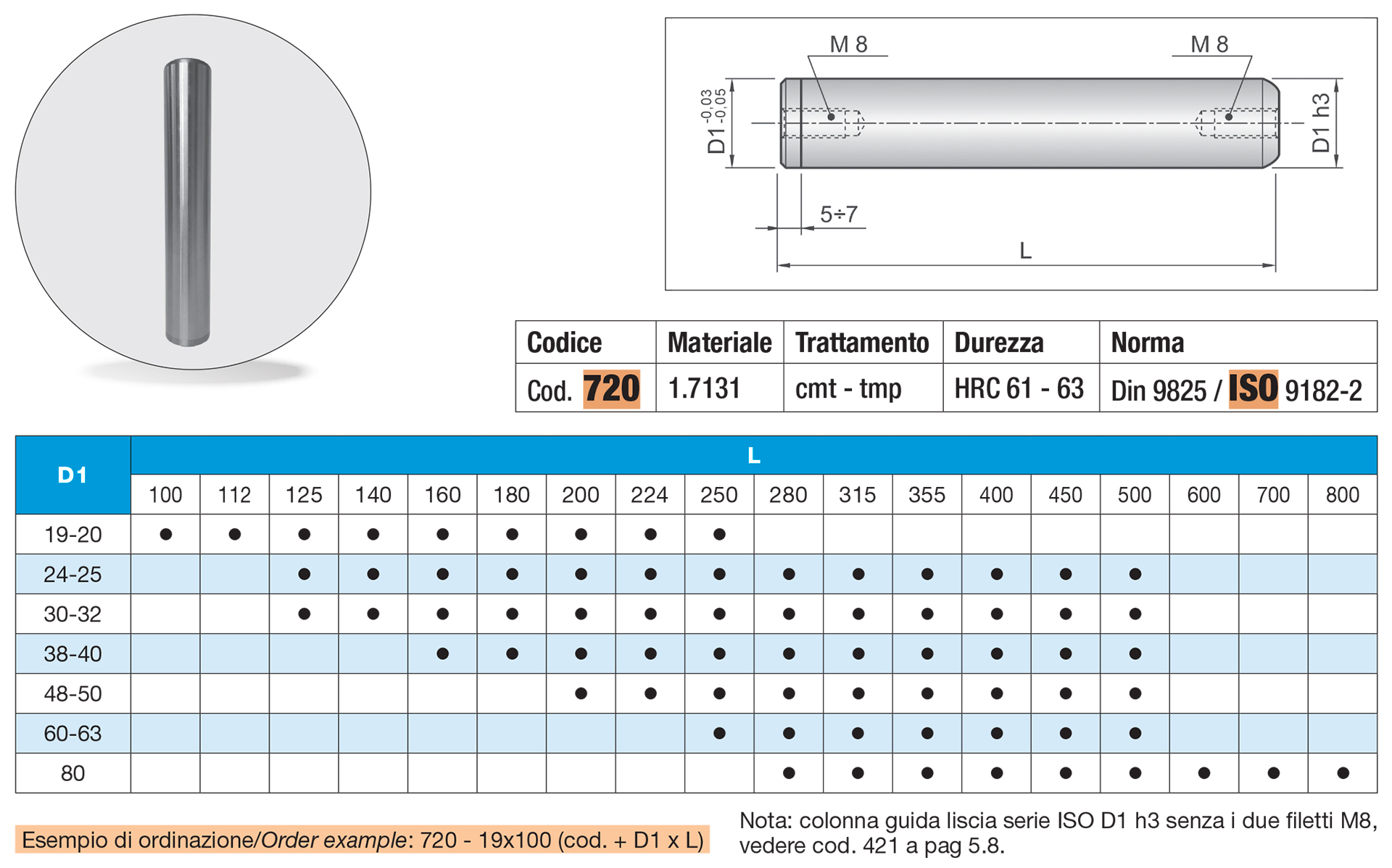 Guide post / ISO 9182-2