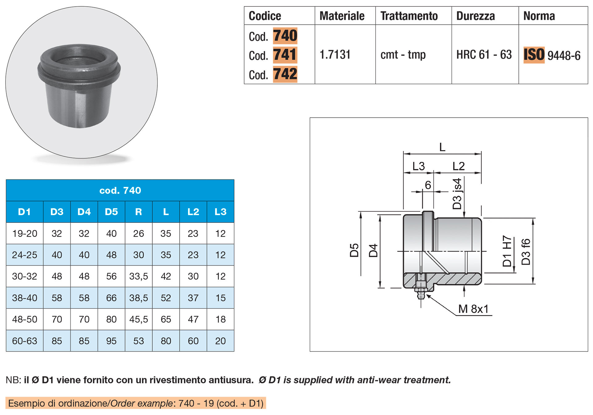 Demountable bushing 