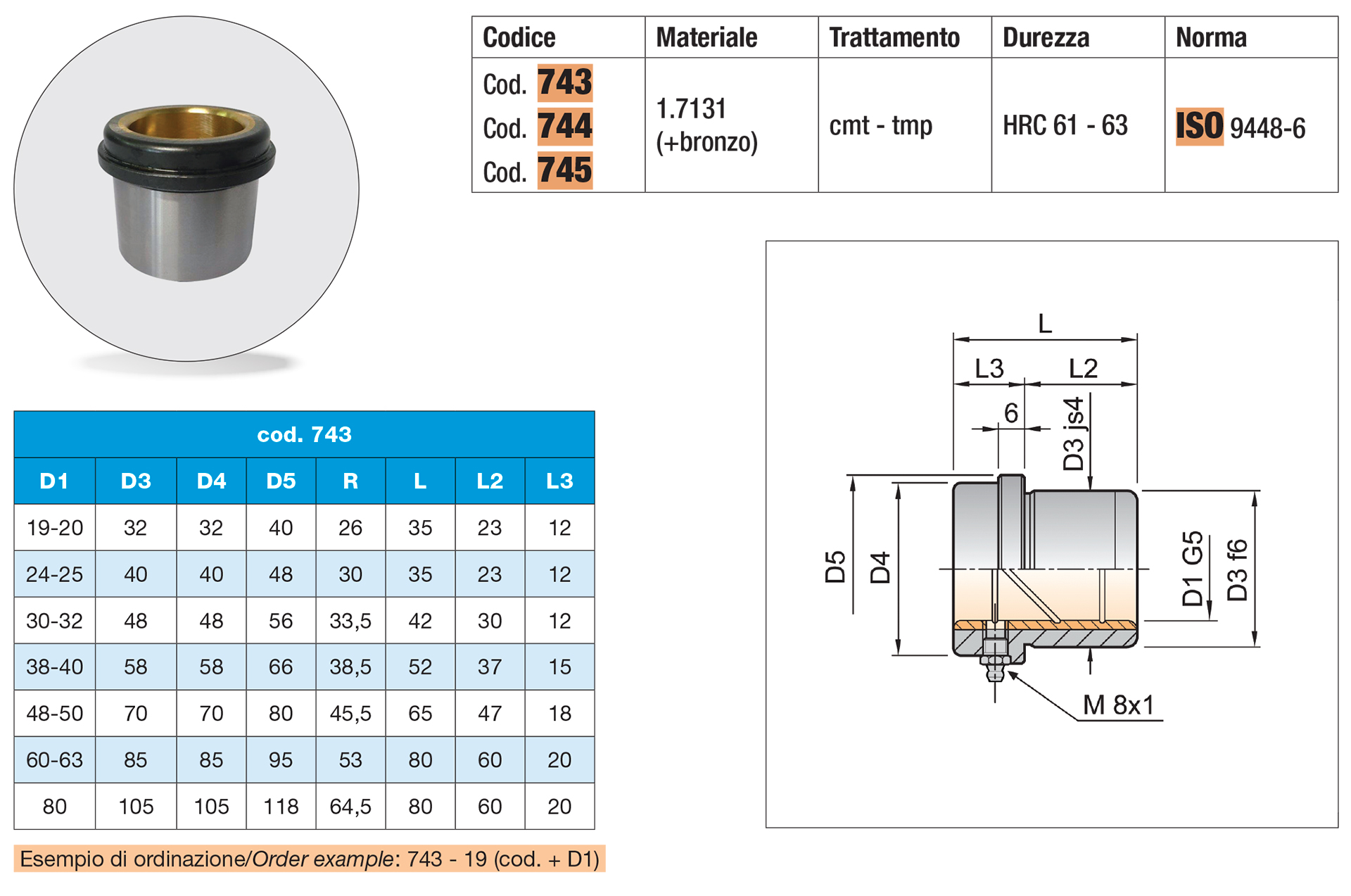 Demountable bushing steel/bronze