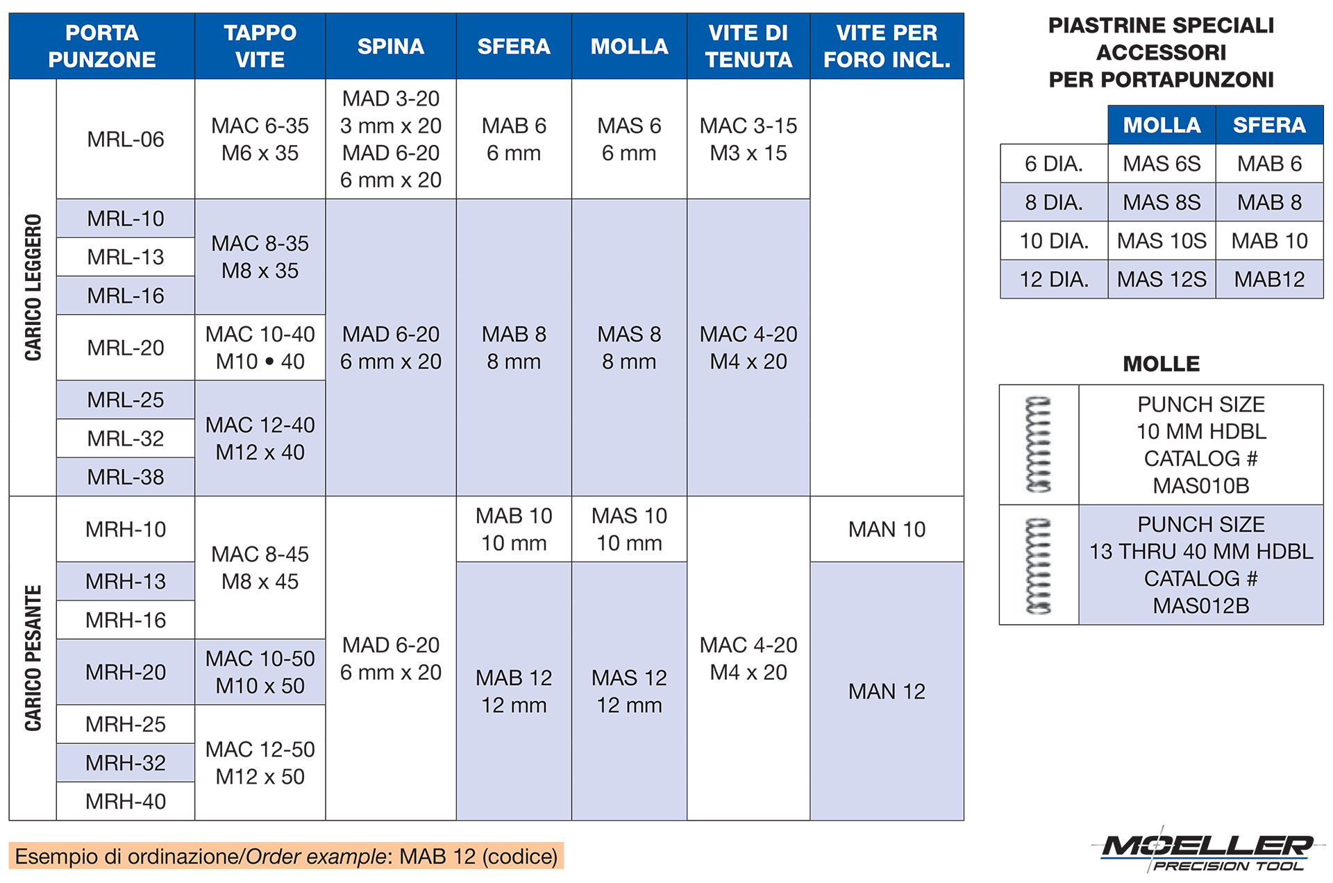 Retainers components