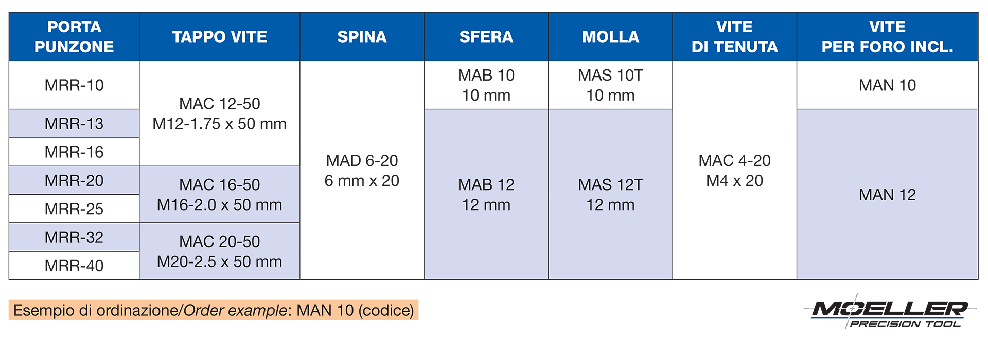 Accessori per portapunzoni economici tondi