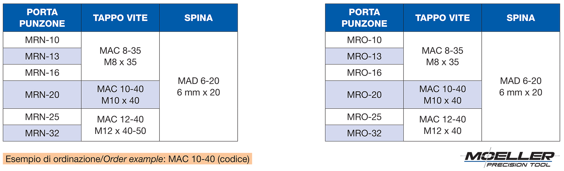 Retainers Components