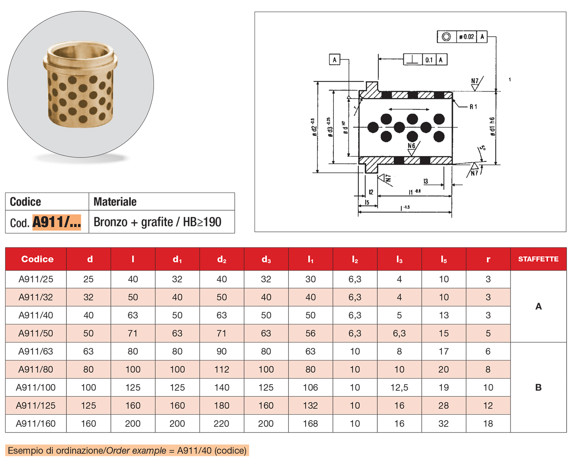 Bussole autolubrificanti DIN 9834/ISO 9448