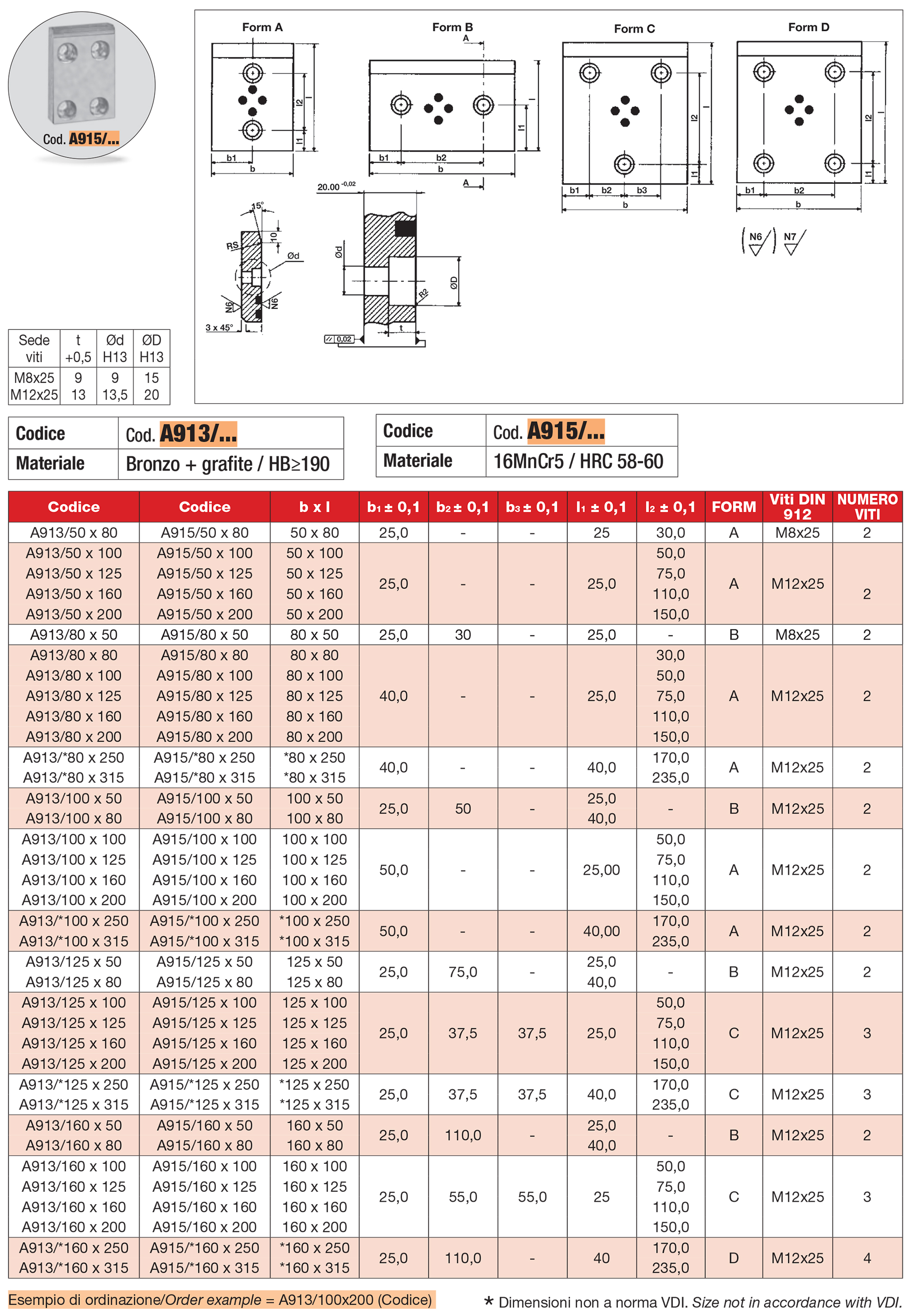 Wear steel plate, steel VDI 3357