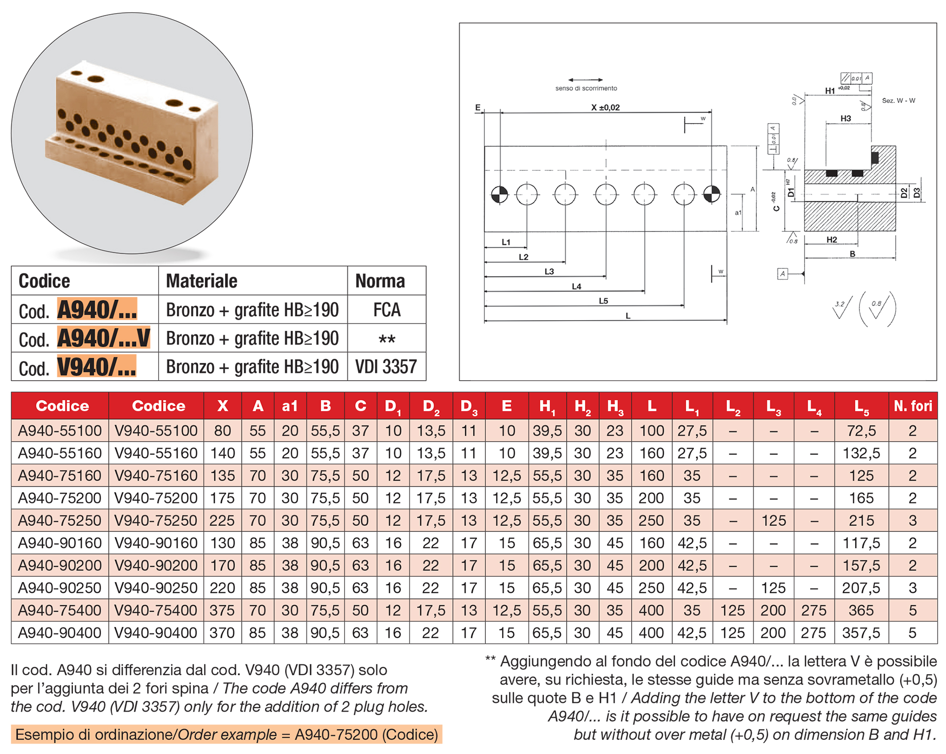 Angular guide self-lubricating VDI 3357