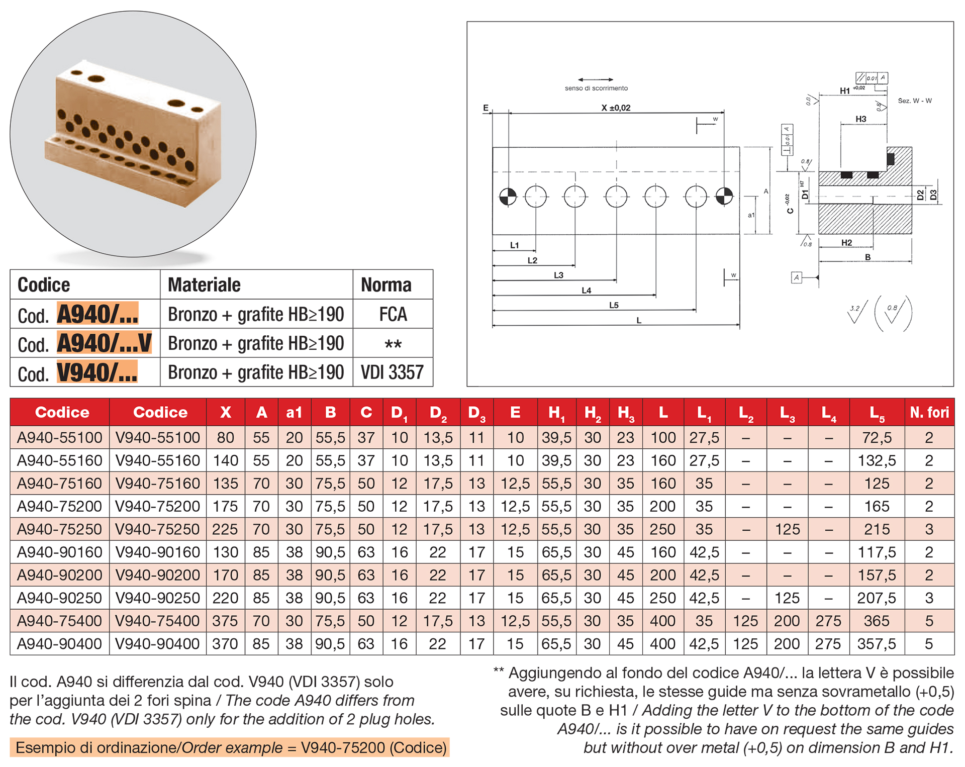 Guide angolari autolubrificanti VDI 3357