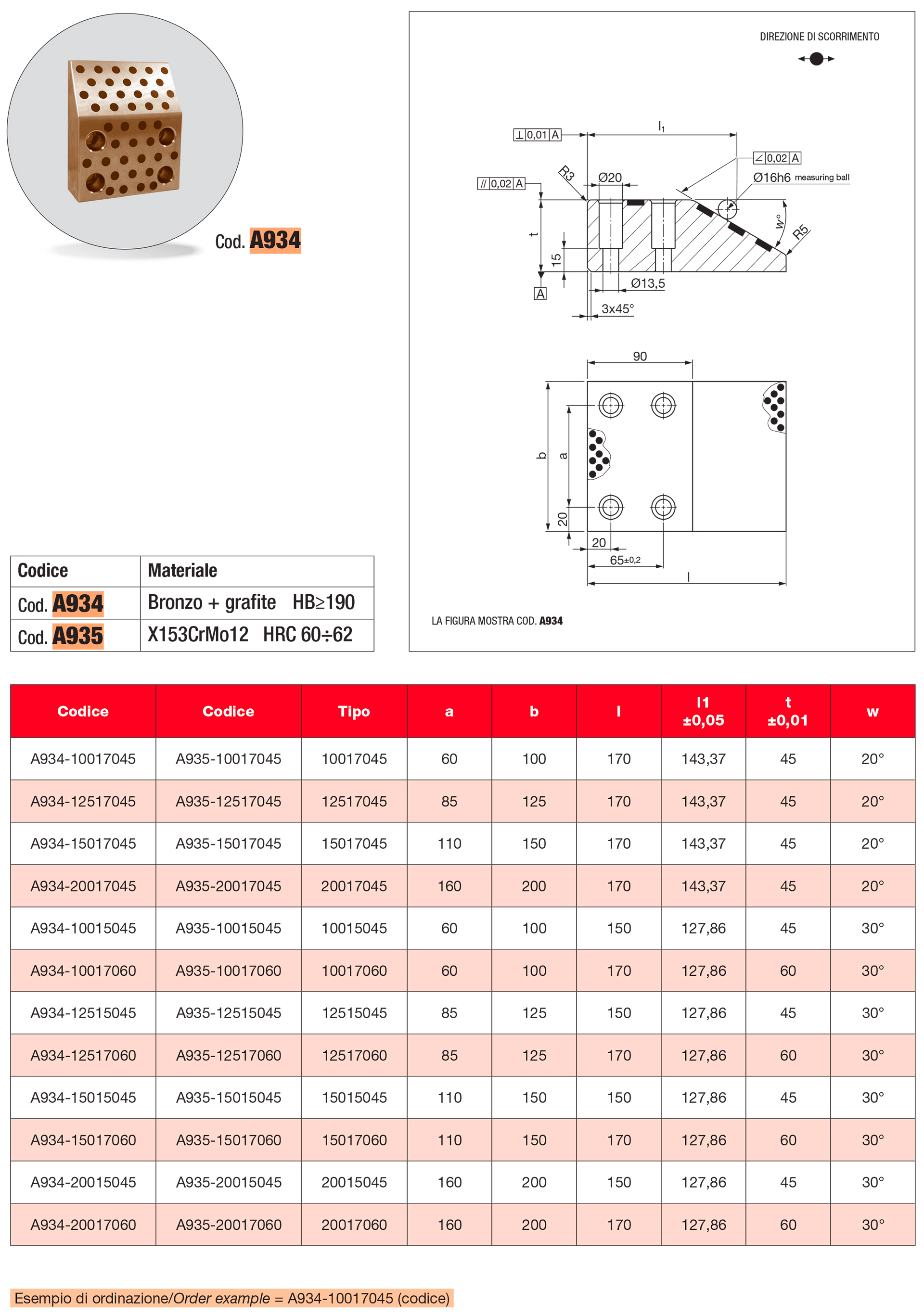 Cam dwell, self-lubricating VDI 3357